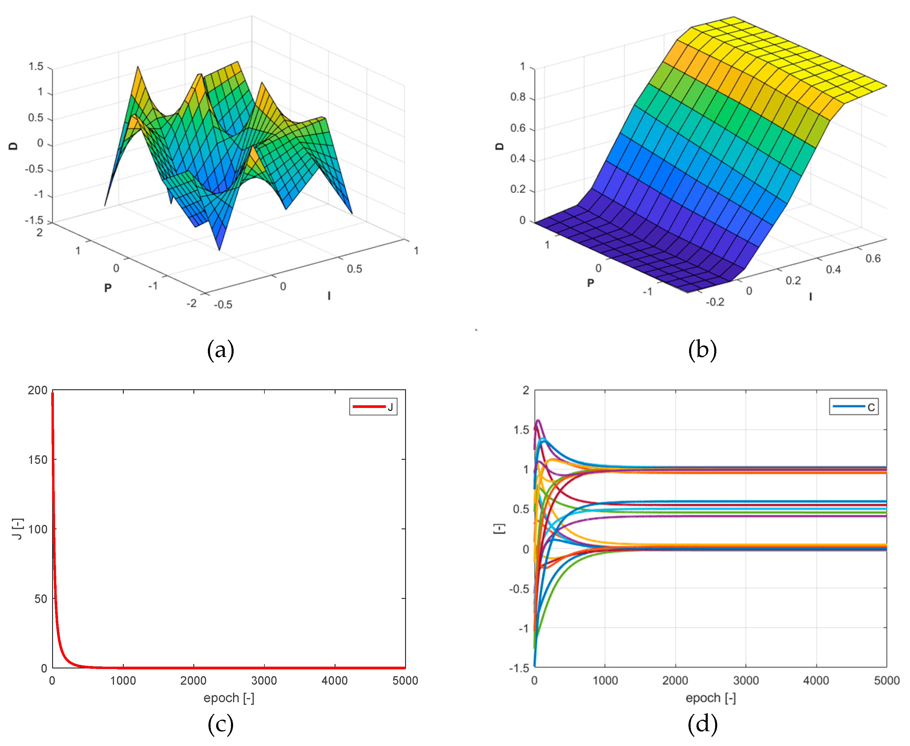 Preprints 91828 g014