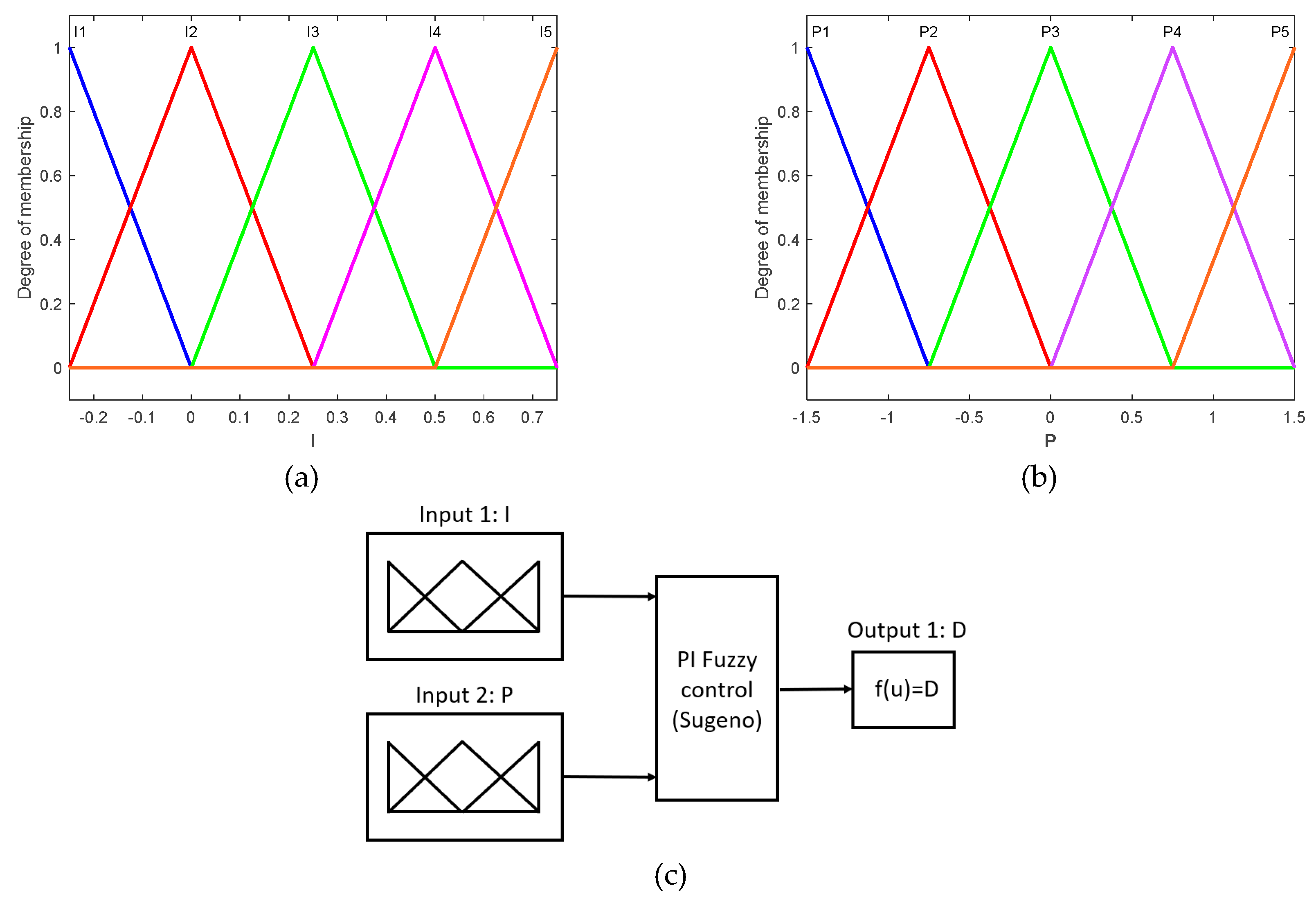 Preprints 91828 g015