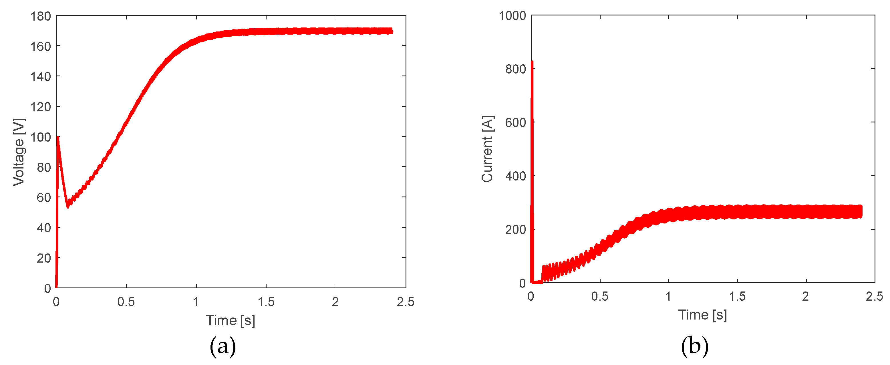 Preprints 91828 g018