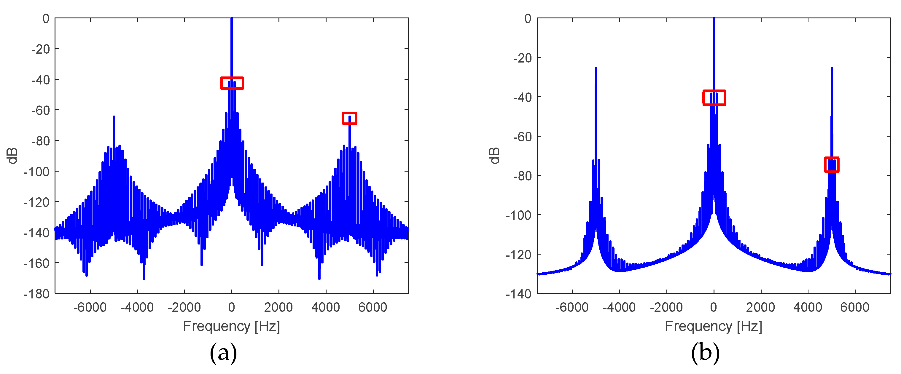 Preprints 91828 g019