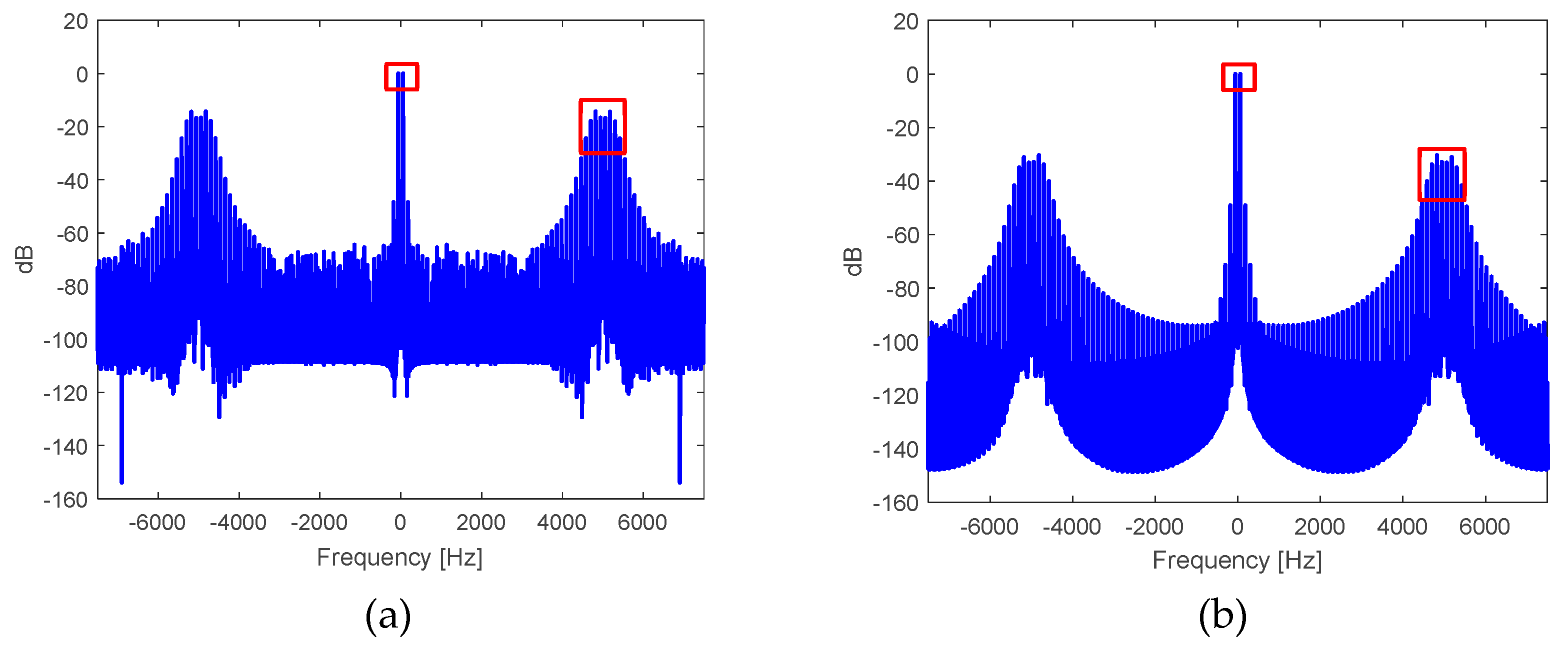 Preprints 91828 g020