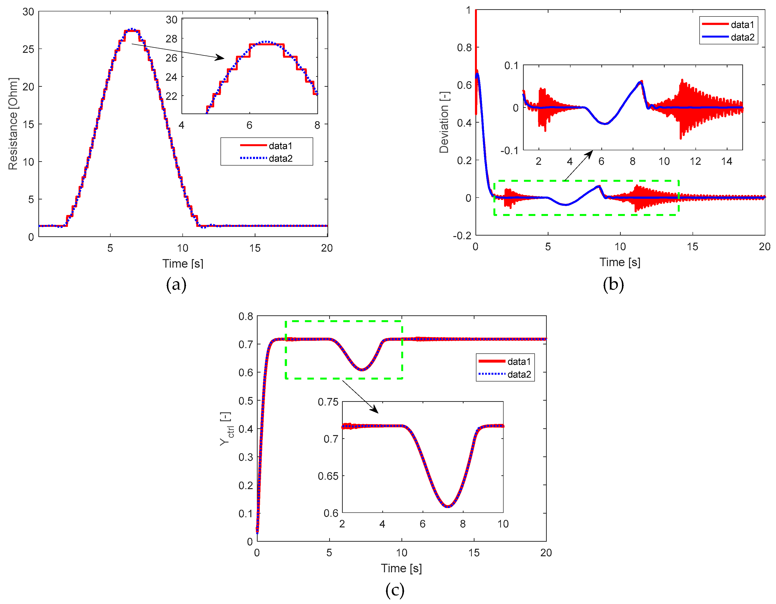 Preprints 91828 g021