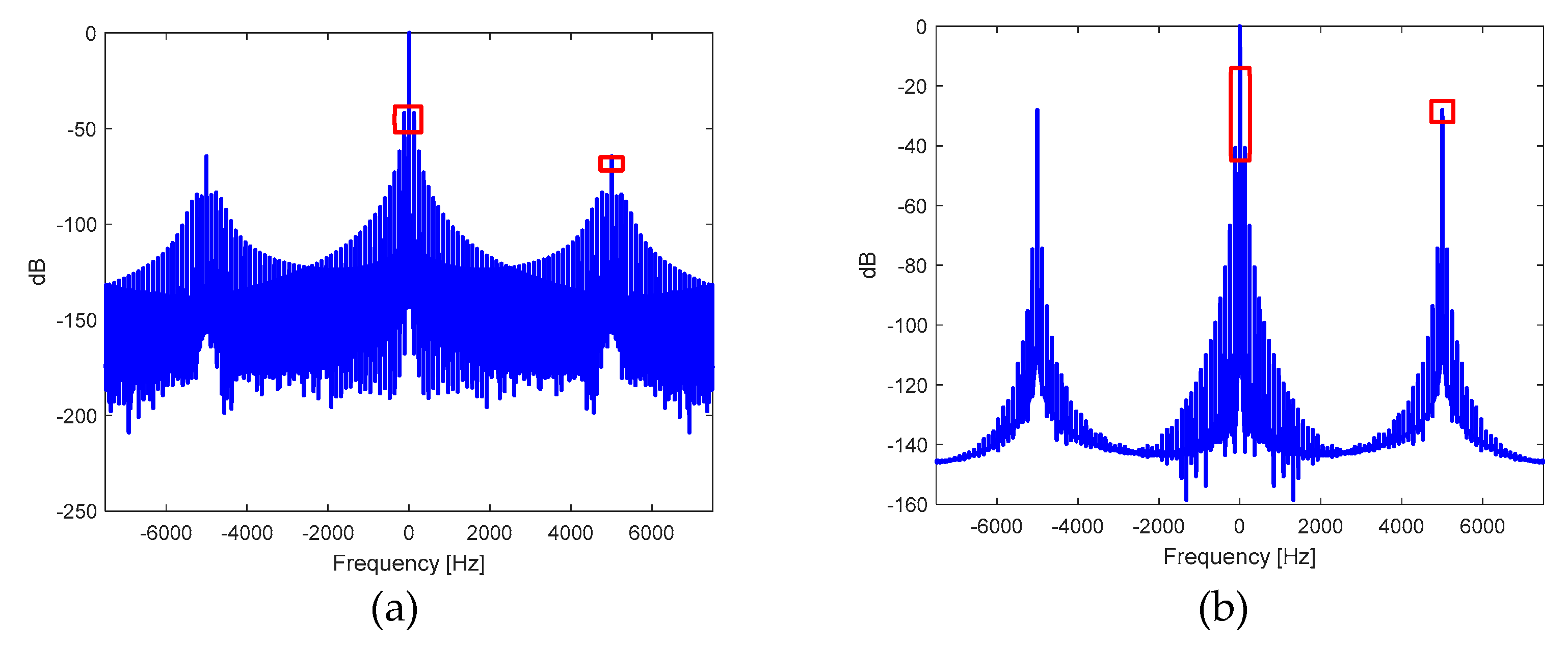 Preprints 91828 g027