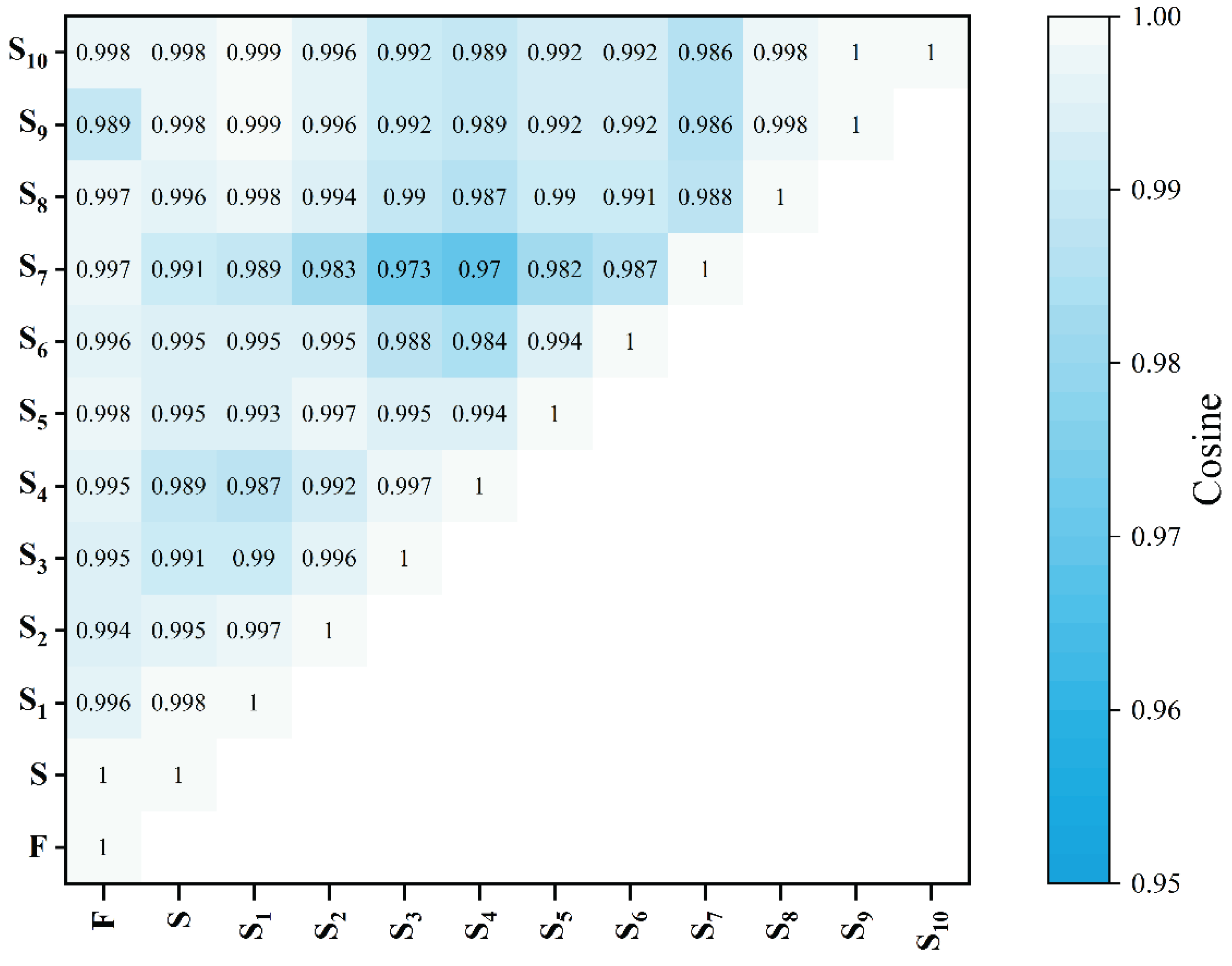 Preprints 204736 g003 Preprints 204736 g003