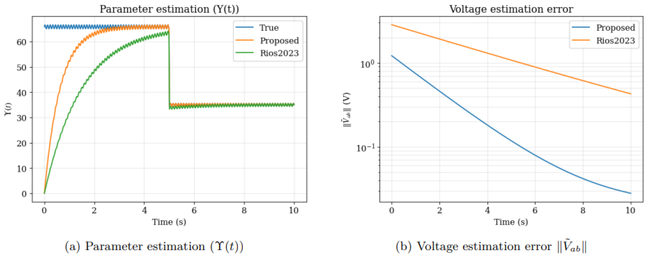 Preprints 173230 g001