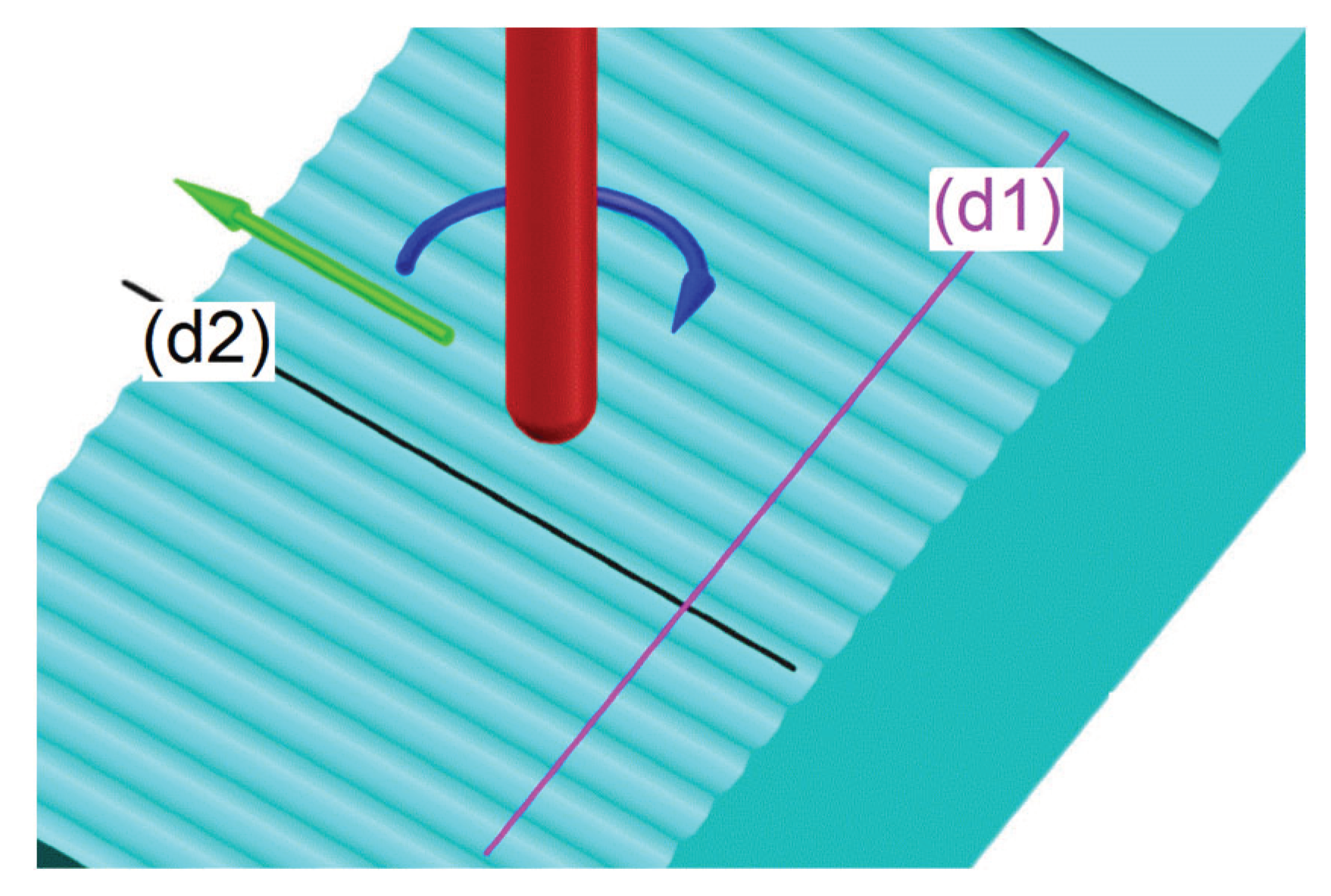 Preprints 99519 g001