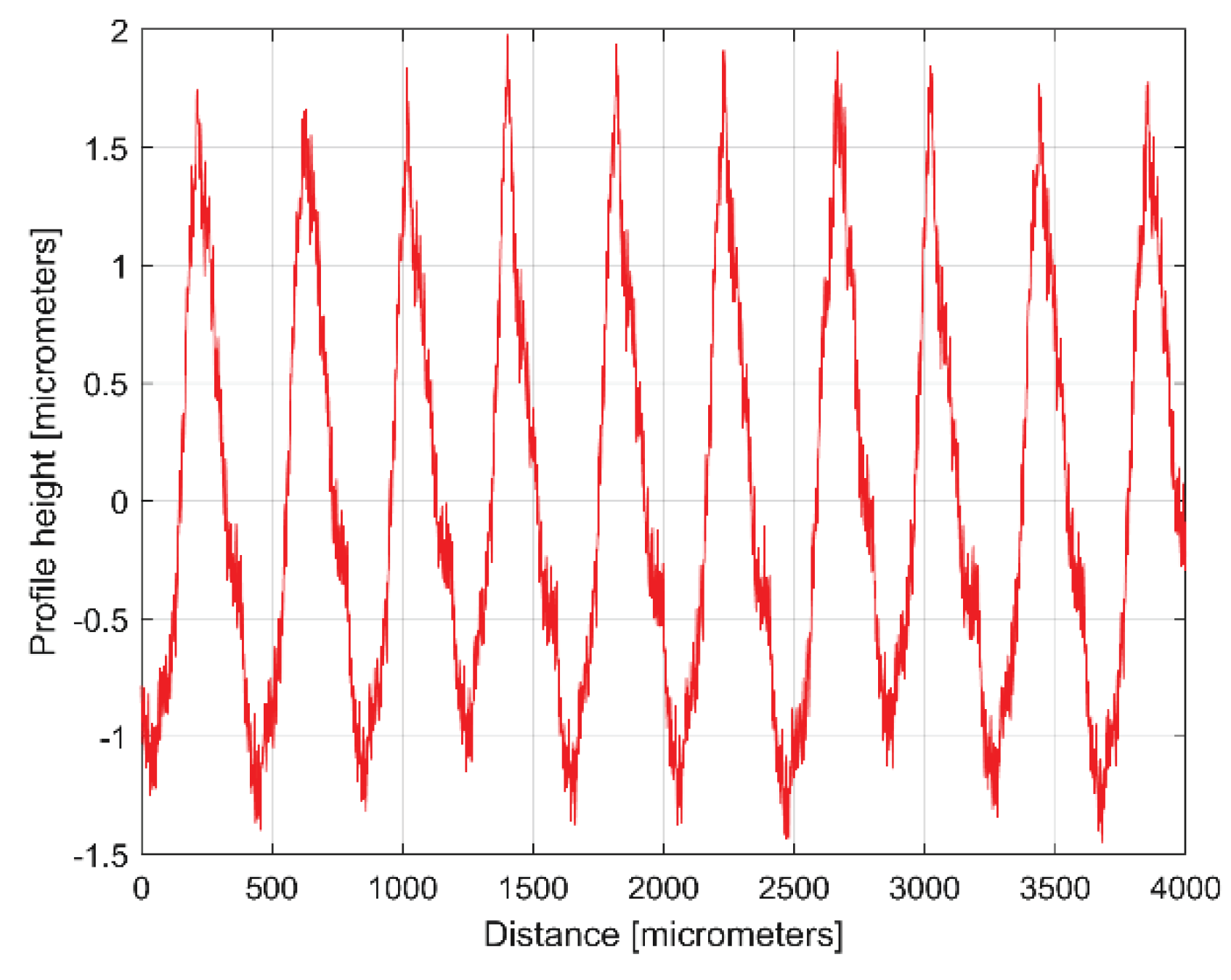 Preprints 99519 g004