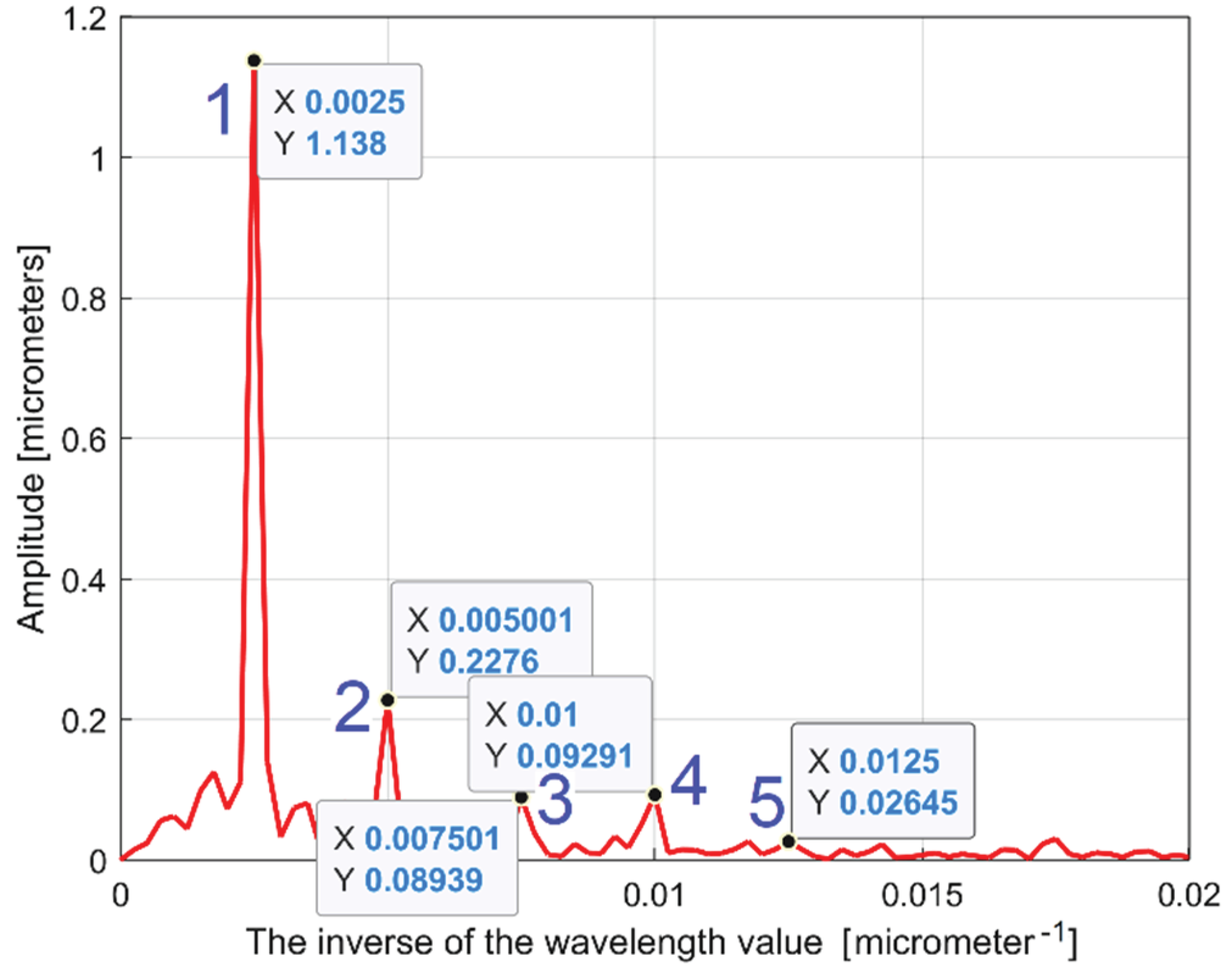 Preprints 99519 g005