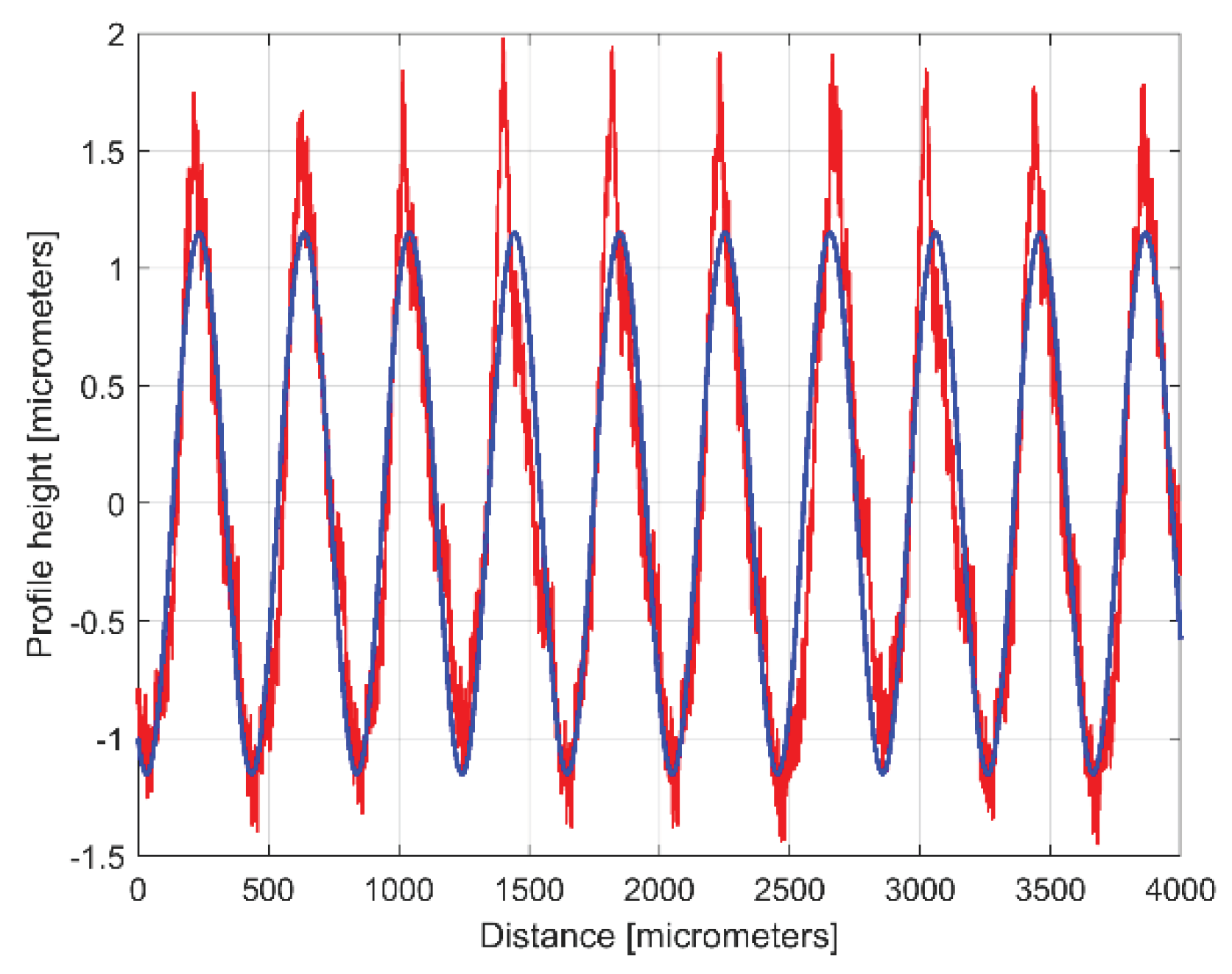 Preprints 99519 g006