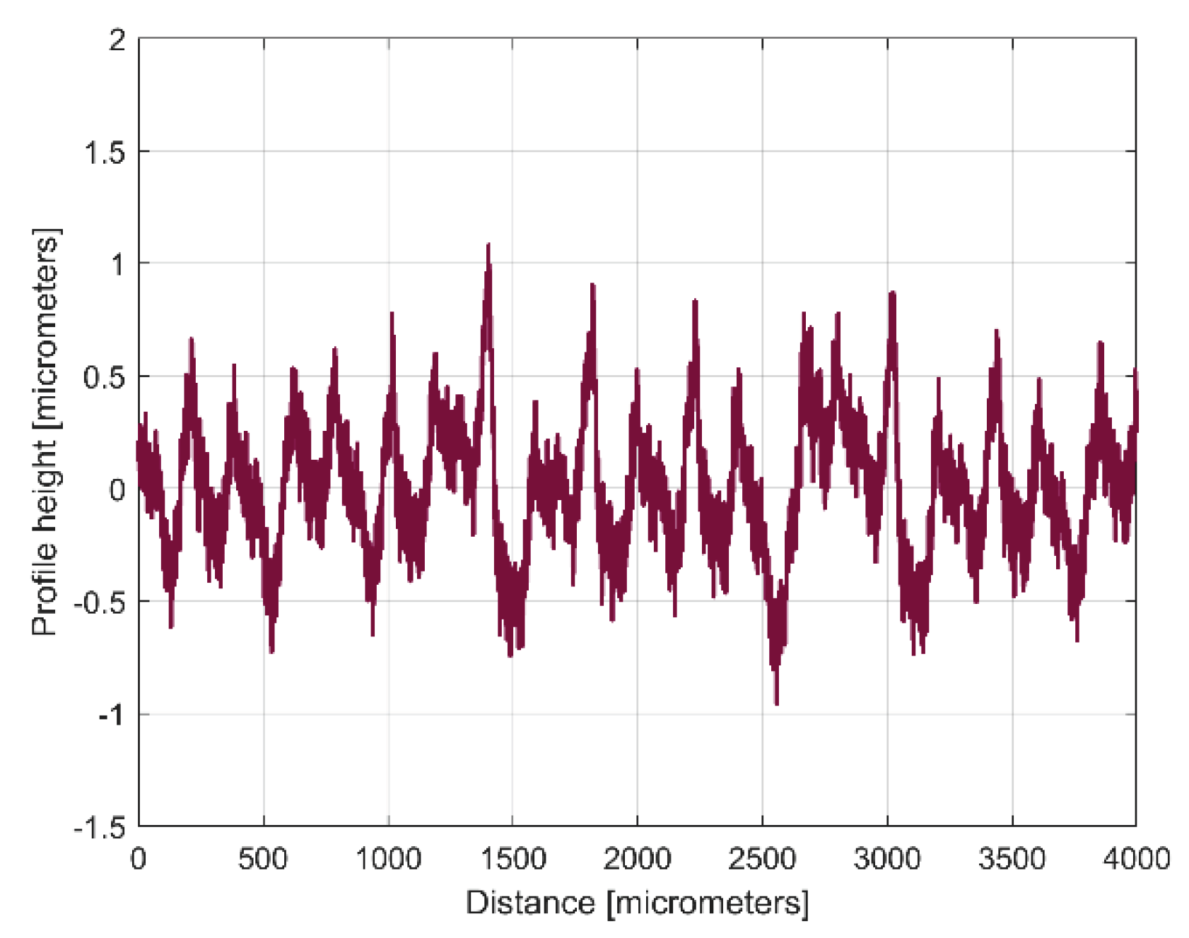 Preprints 99519 g007