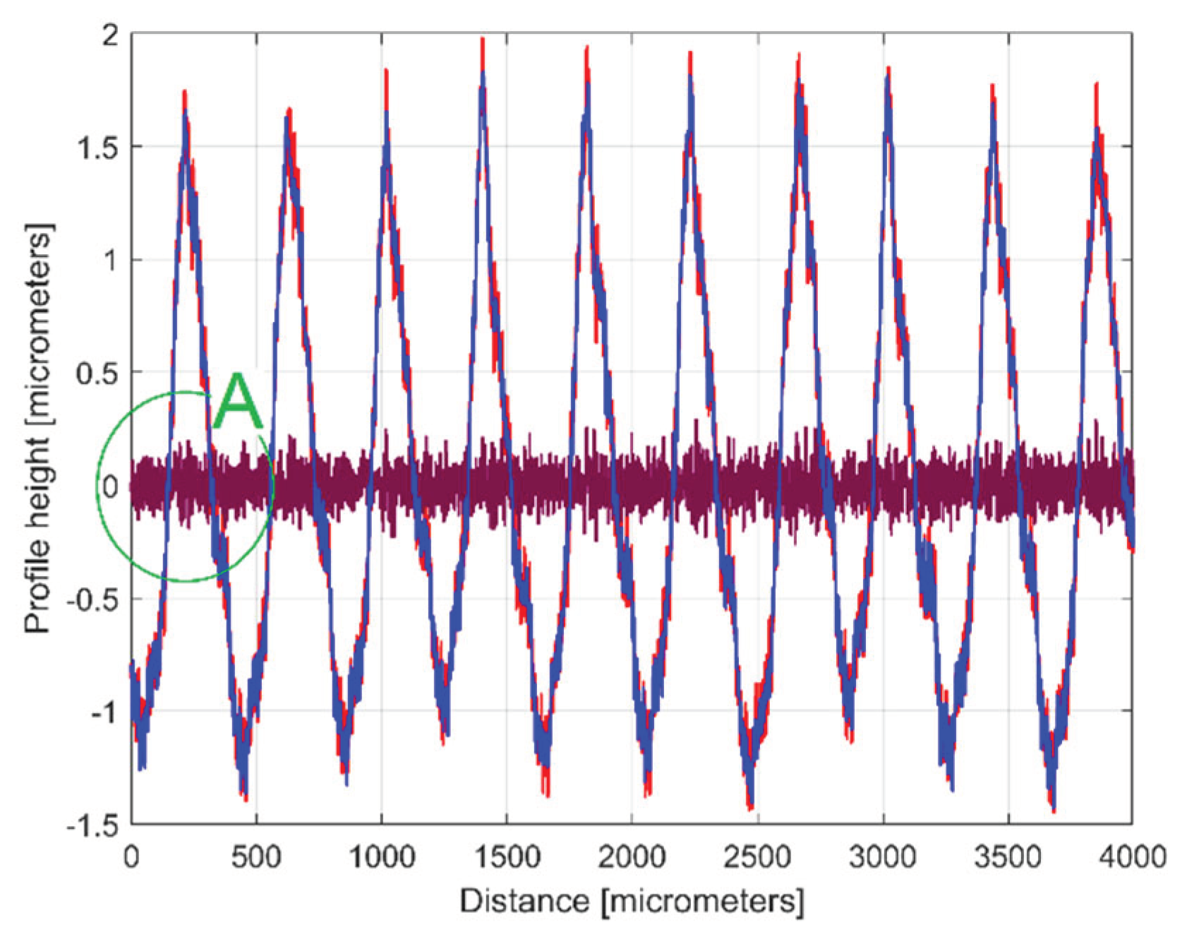 Preprints 99519 g008