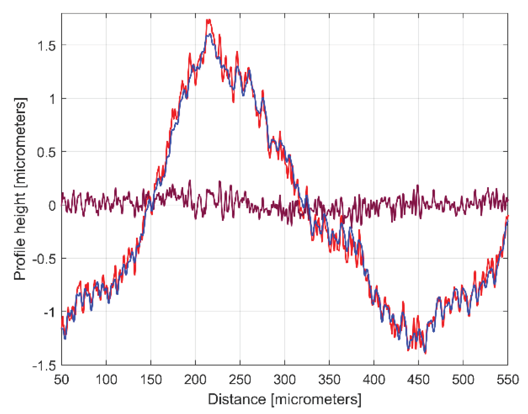 Preprints 99519 g009