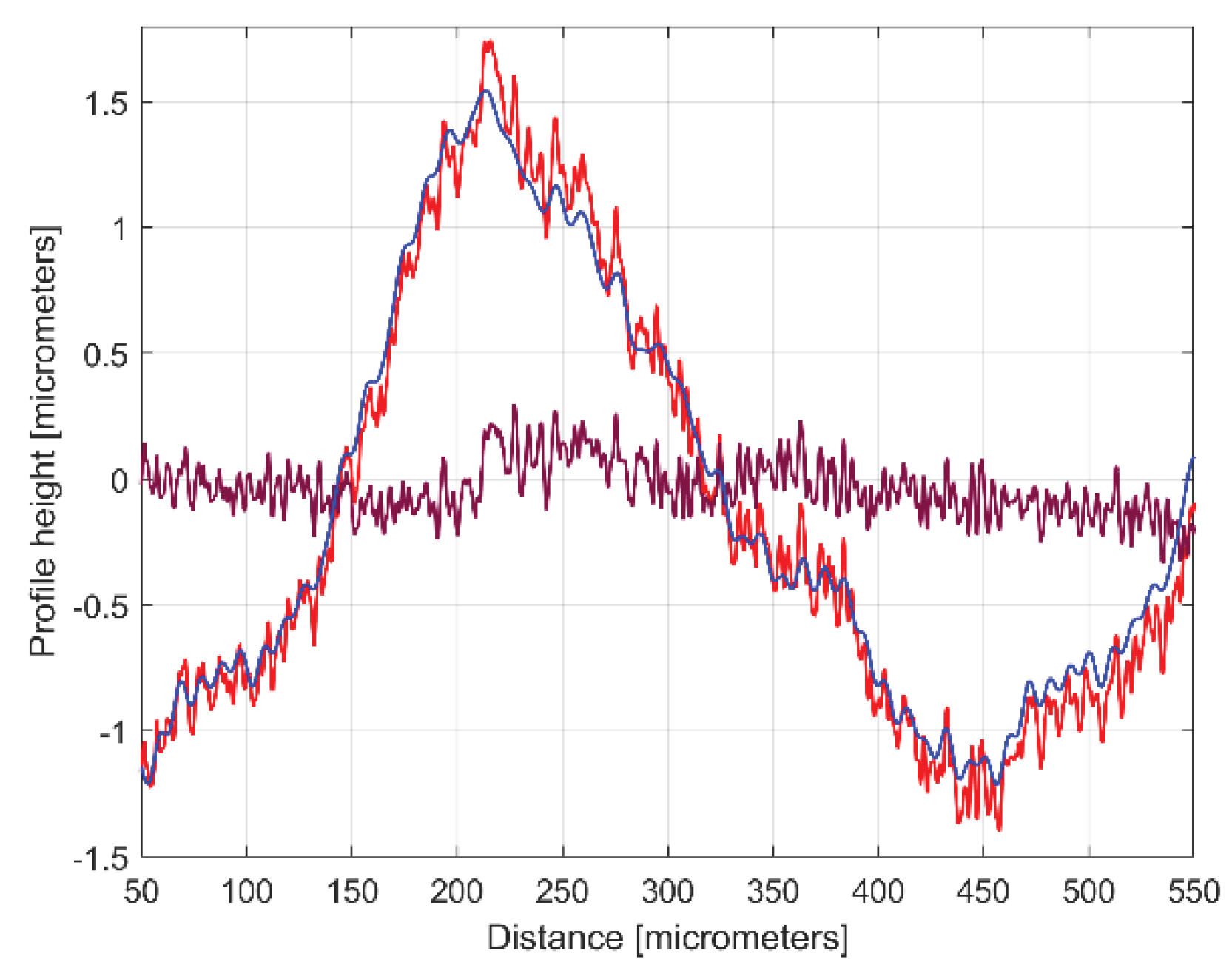 Preprints 99519 g011