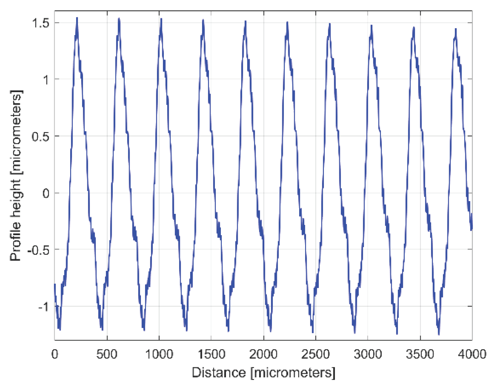 Preprints 99519 g012
