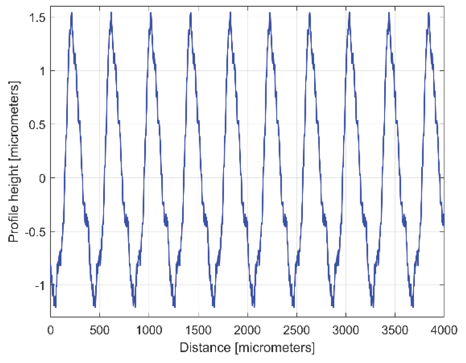 Preprints 99519 g013