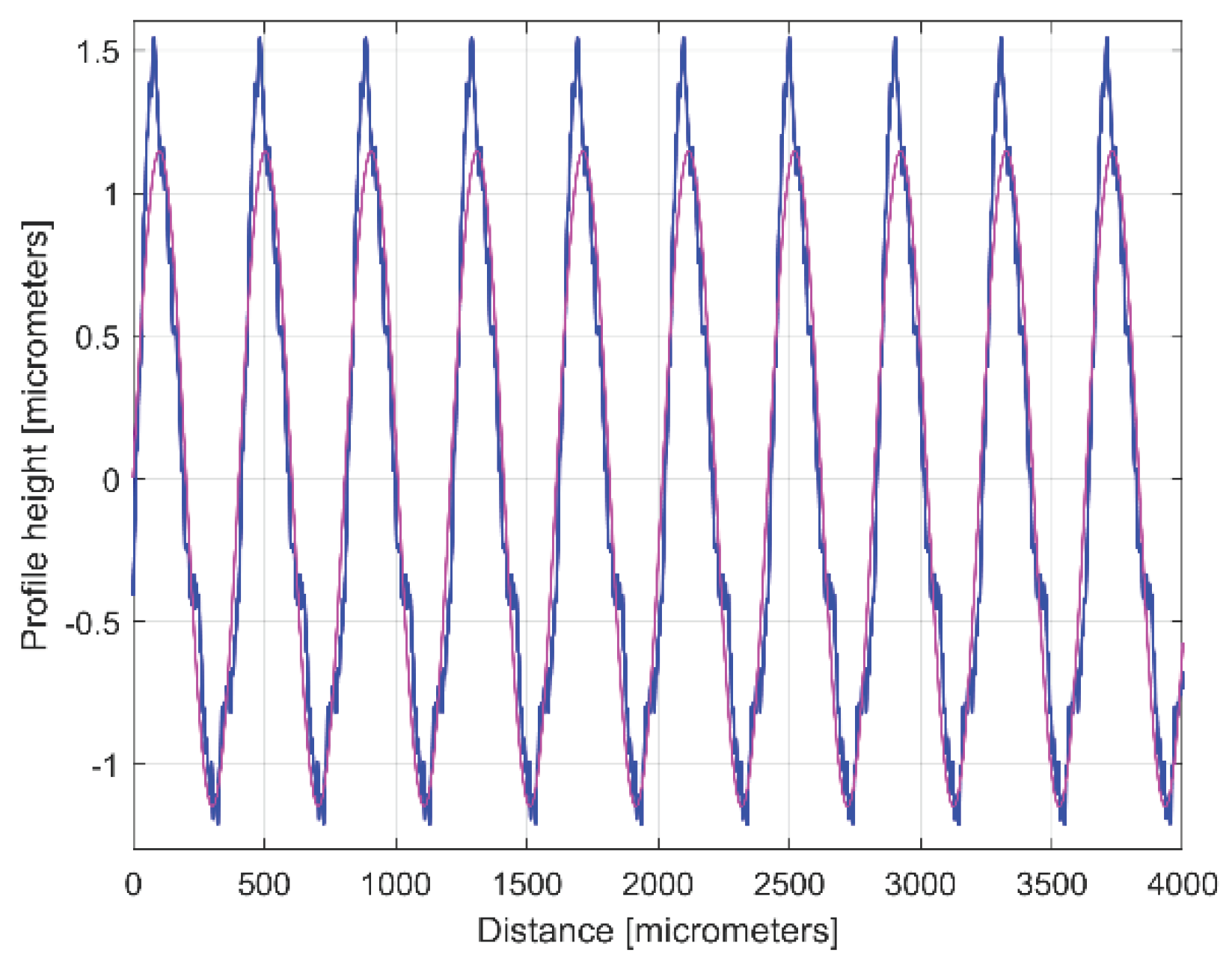 Preprints 99519 g014