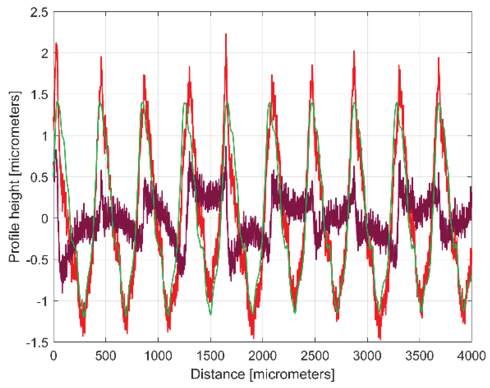 Preprints 99519 g016