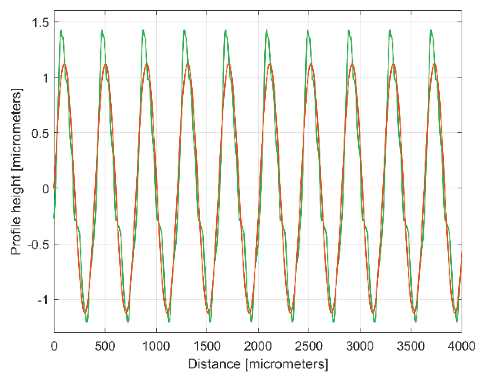 Preprints 99519 g017