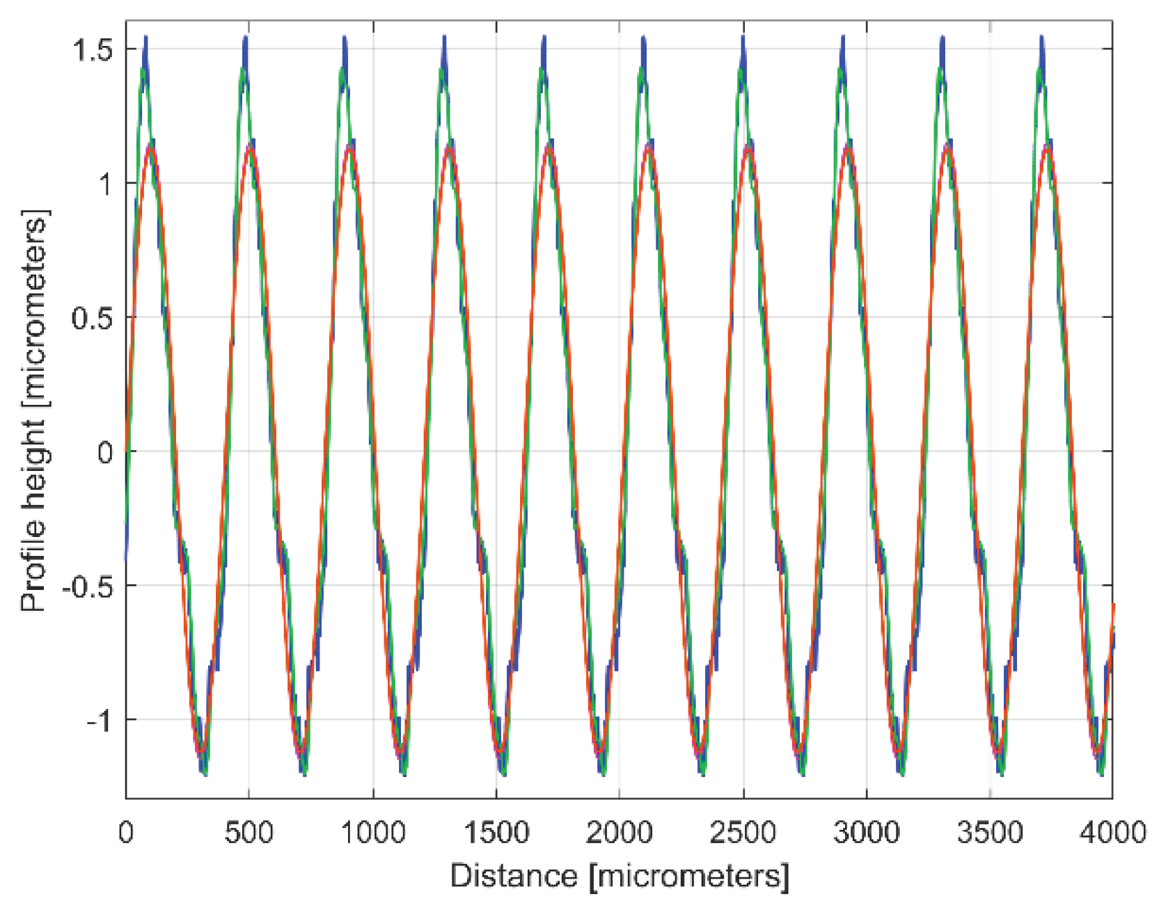 Preprints 99519 g018