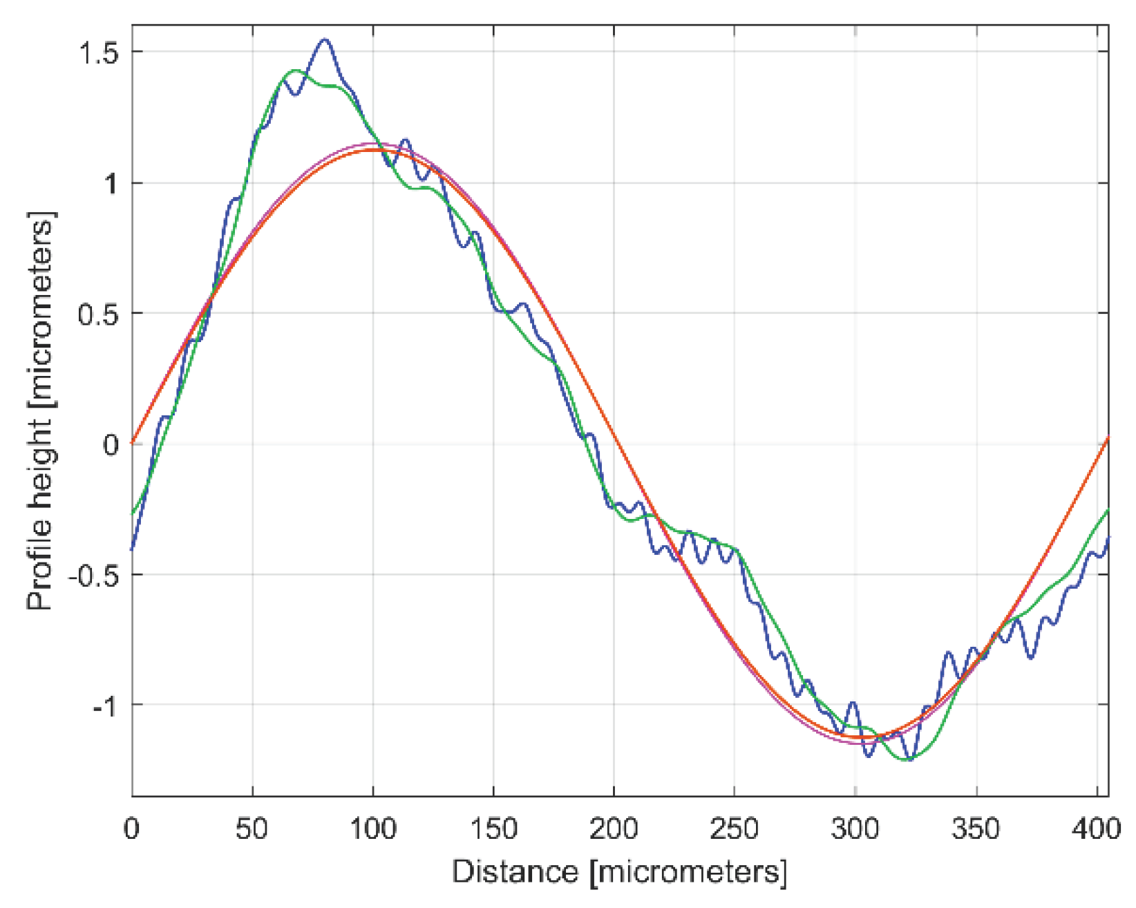 Preprints 99519 g019