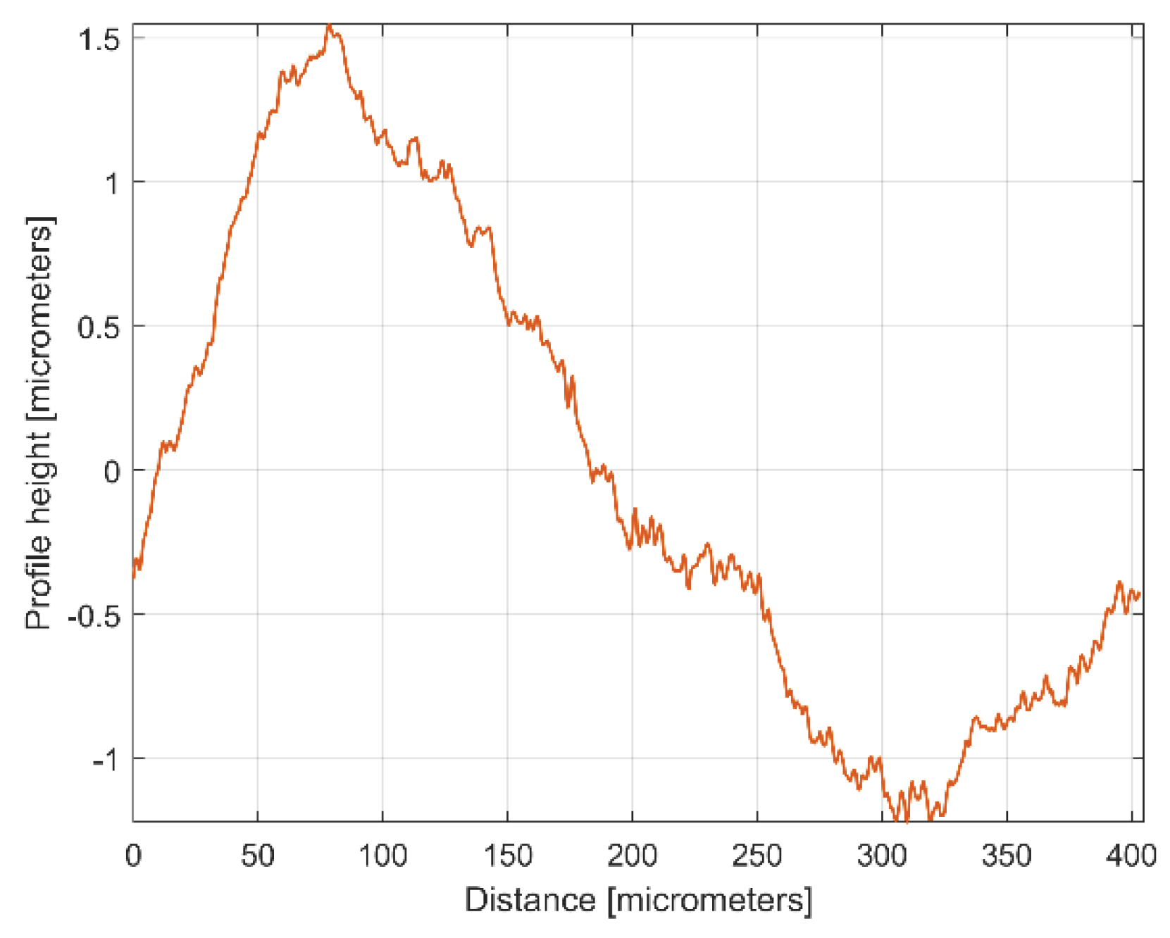 Preprints 99519 g020