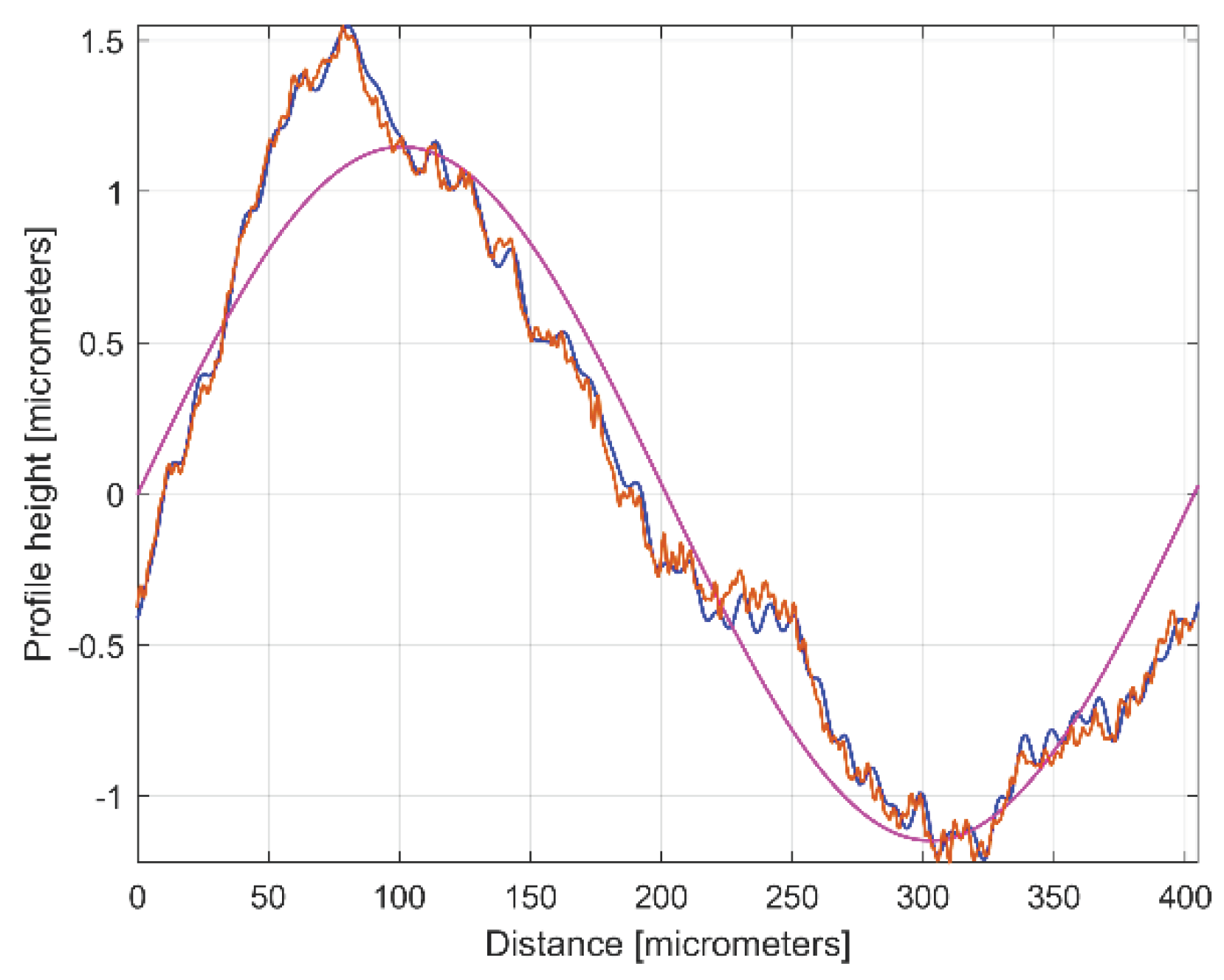 Preprints 99519 g021