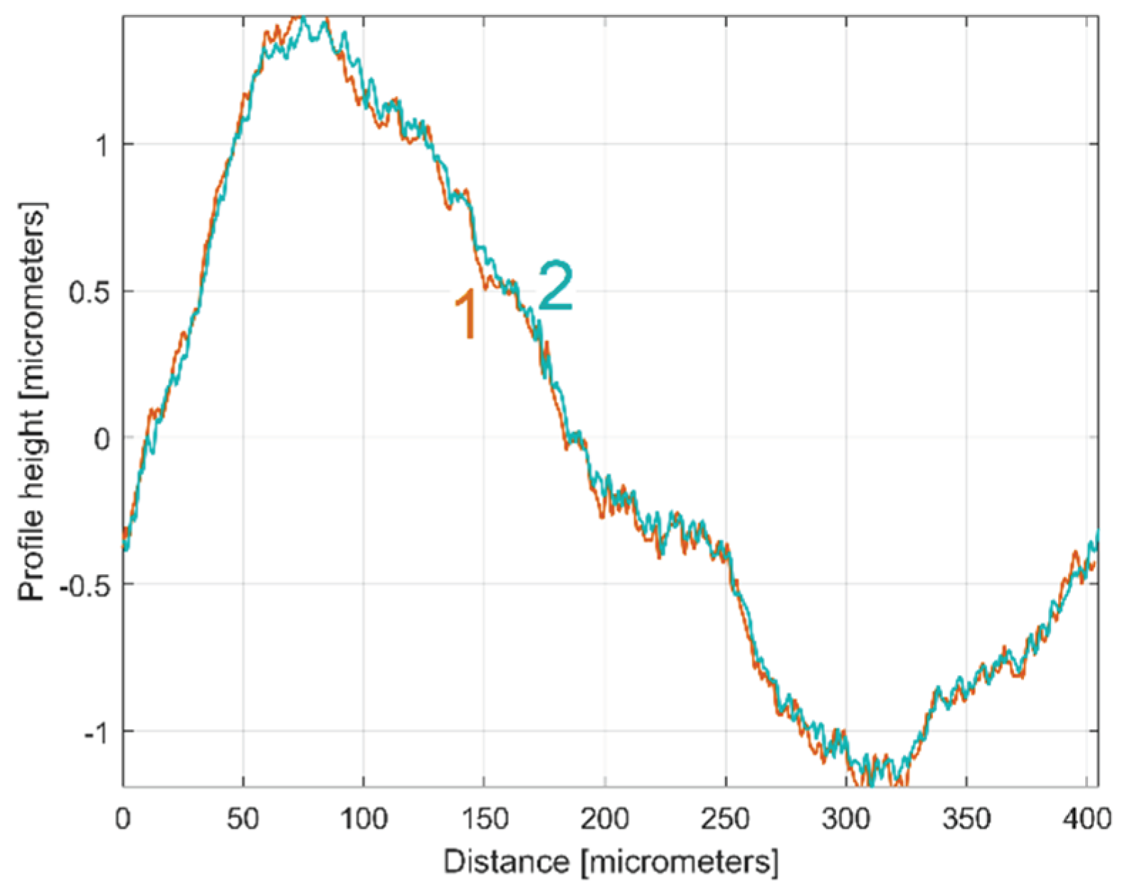 Preprints 99519 g023