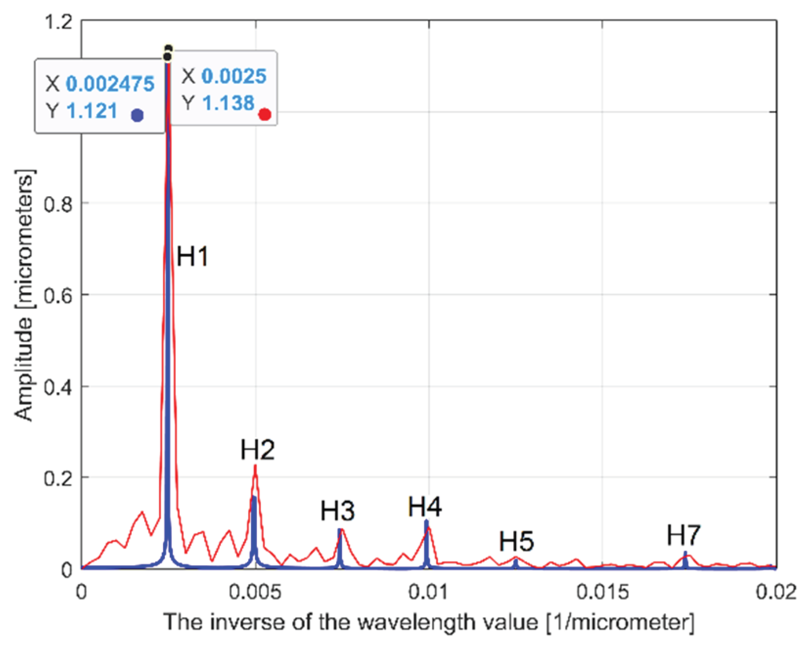 Preprints 99519 g024