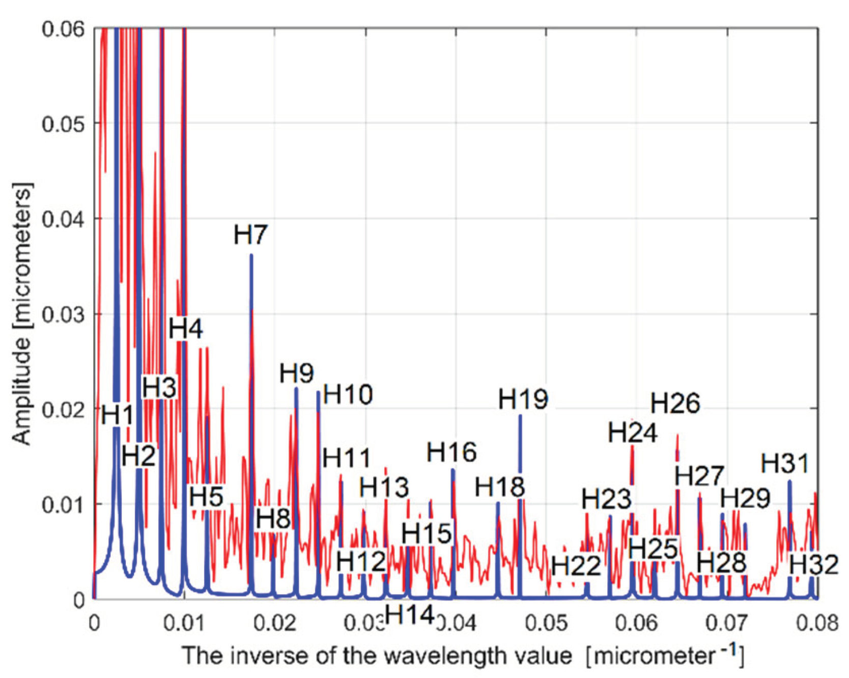 Preprints 99519 g025