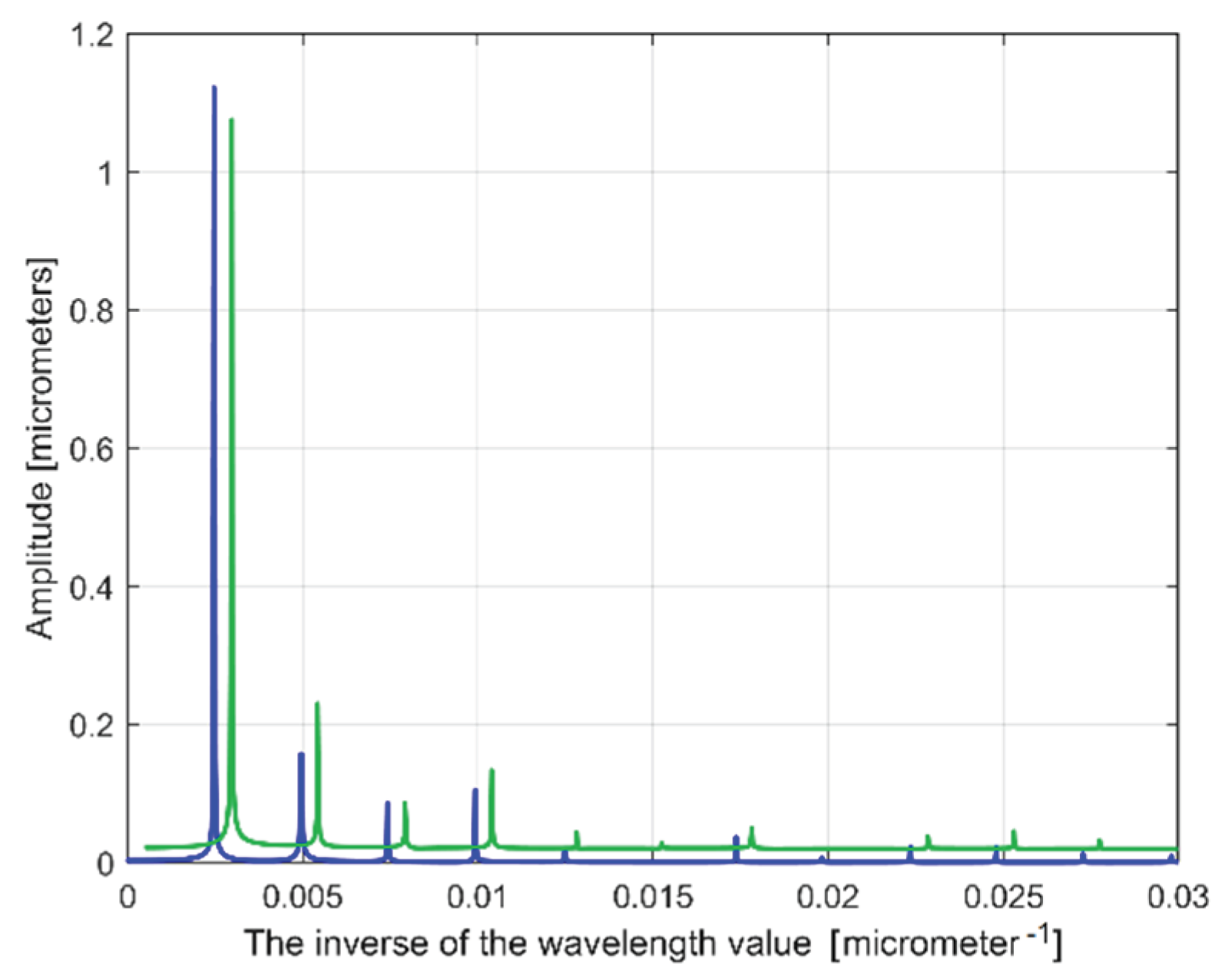 Preprints 99519 g026
