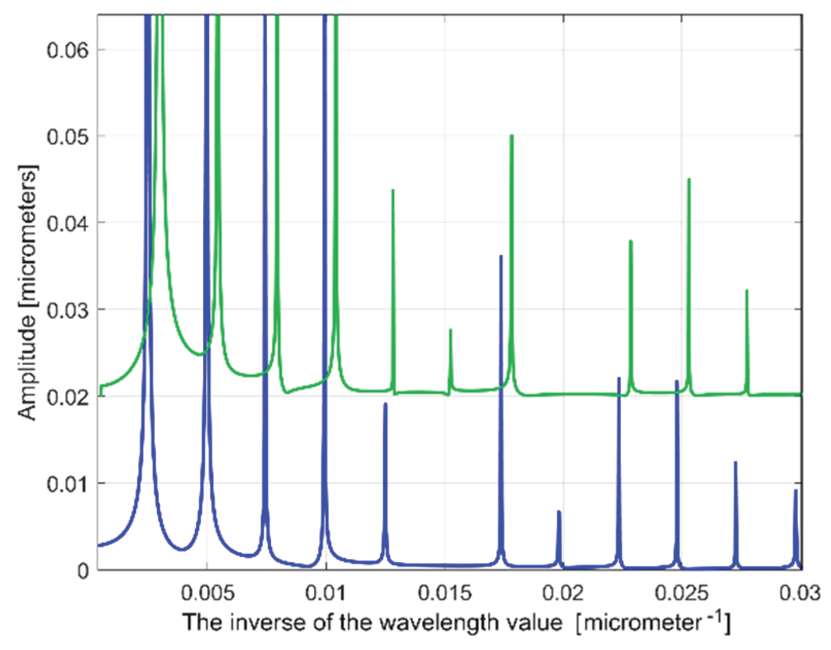Preprints 99519 g027