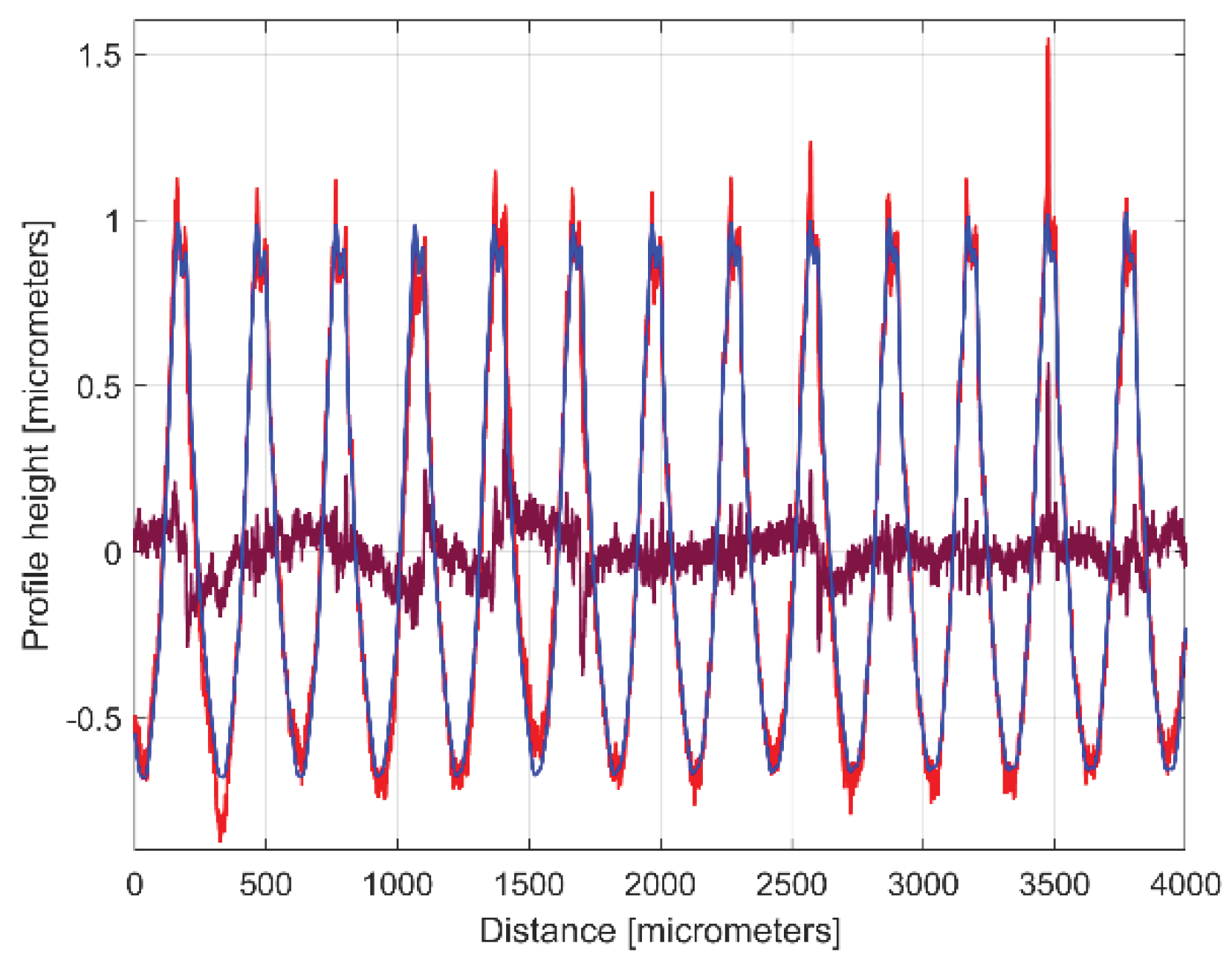 Preprints 99519 g028