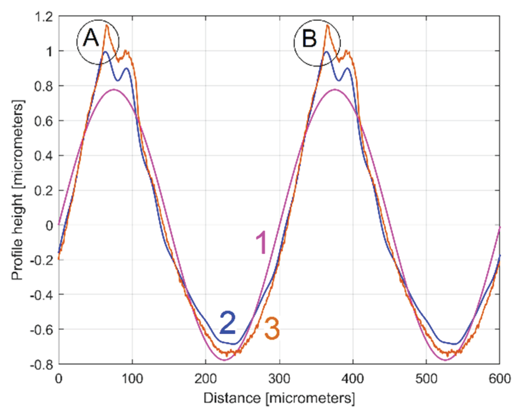 Preprints 99519 g029
