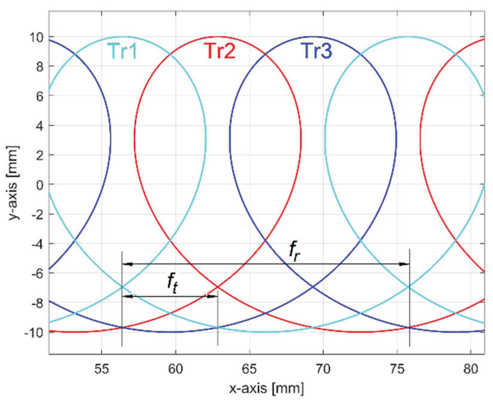 Preprints 99519 g030