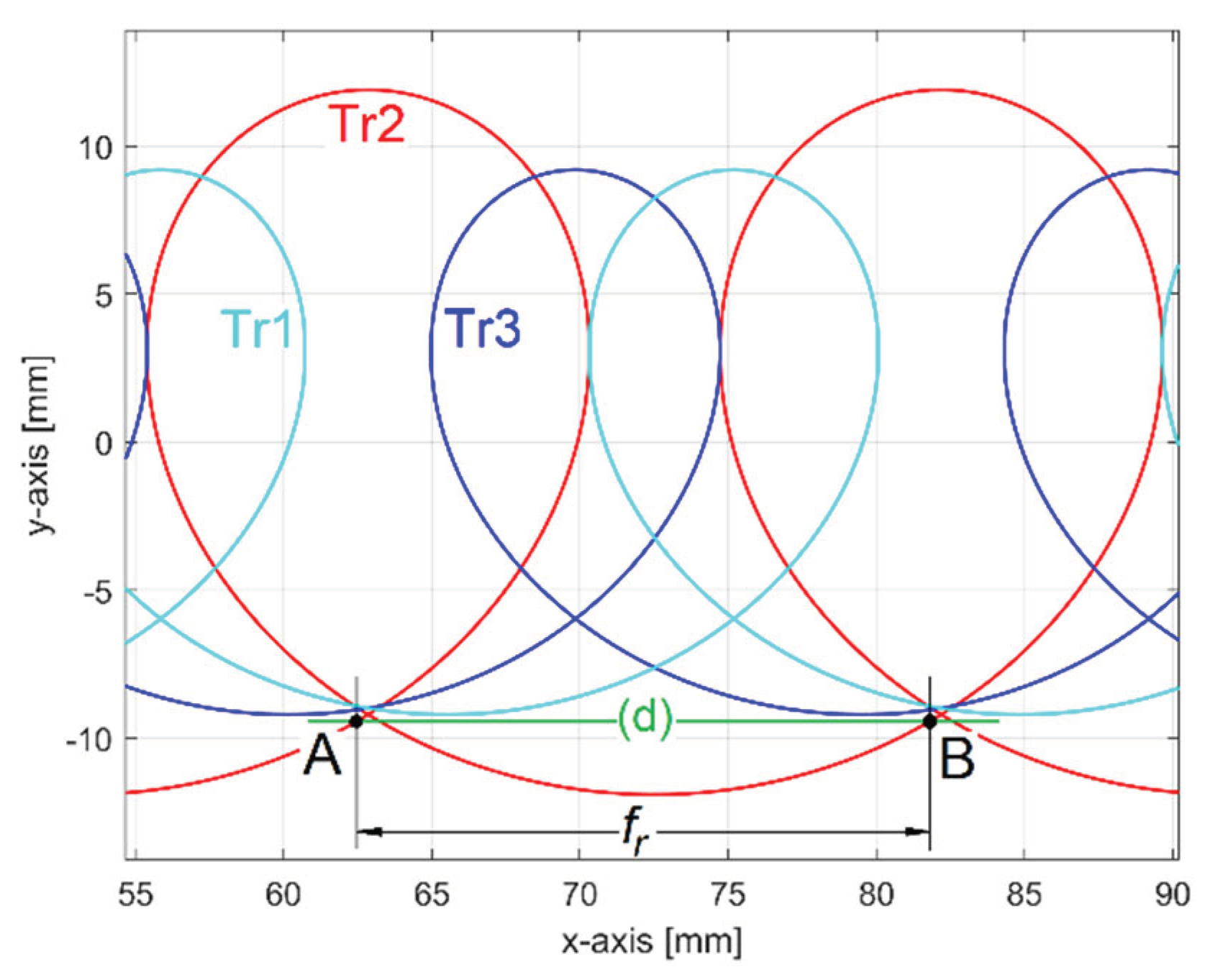 Preprints 99519 g031