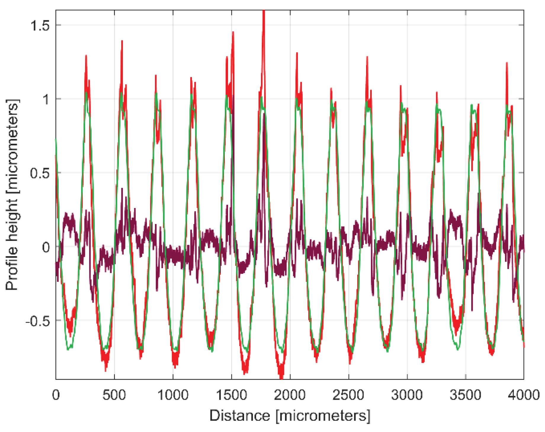 Preprints 99519 g032