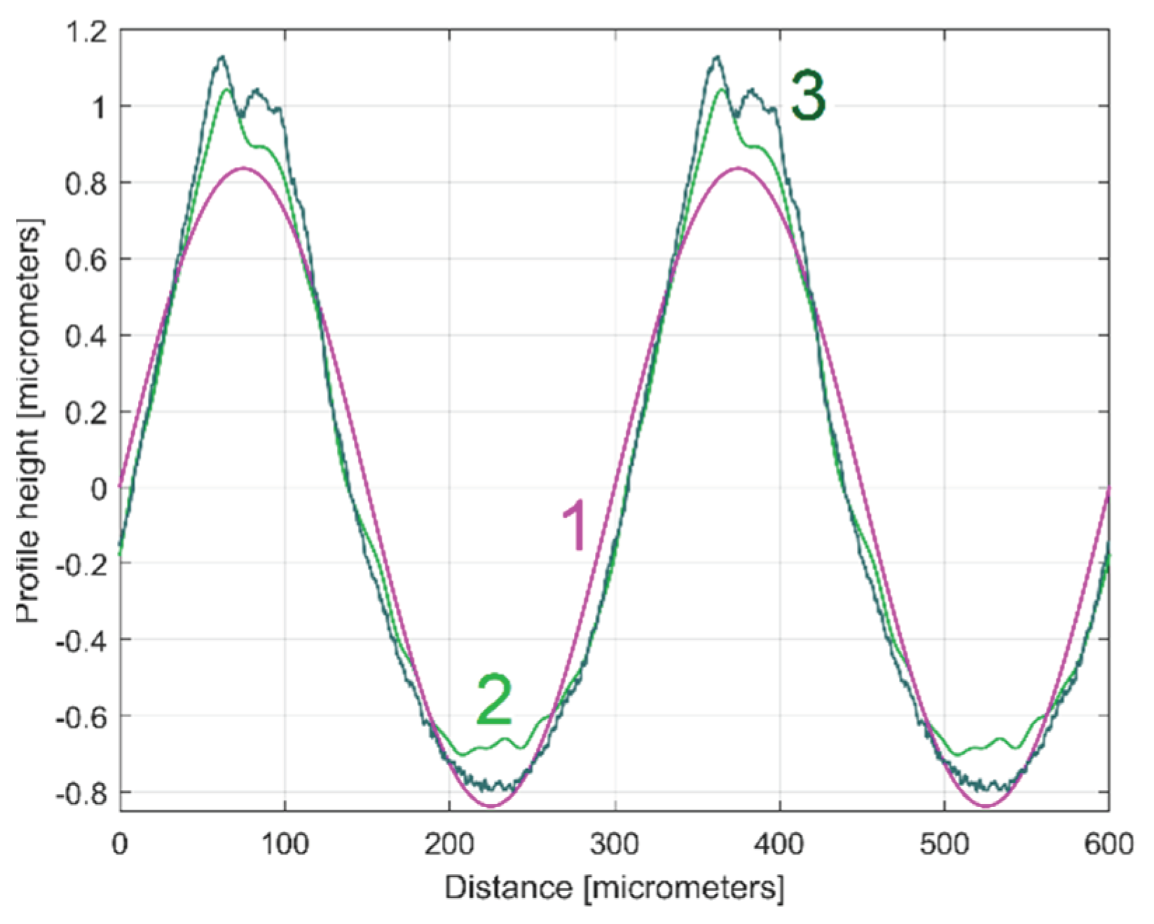 Preprints 99519 g033