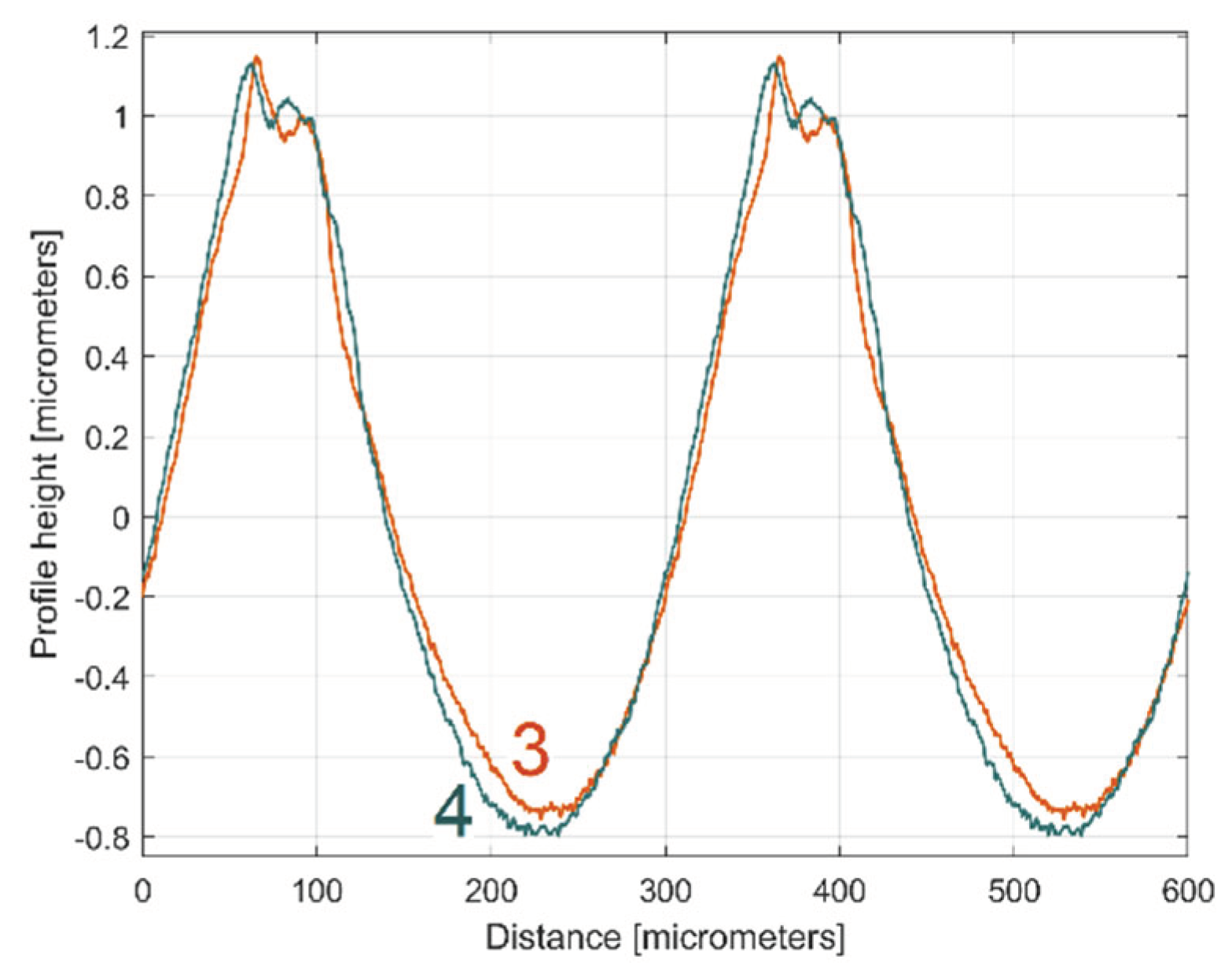 Preprints 99519 g035