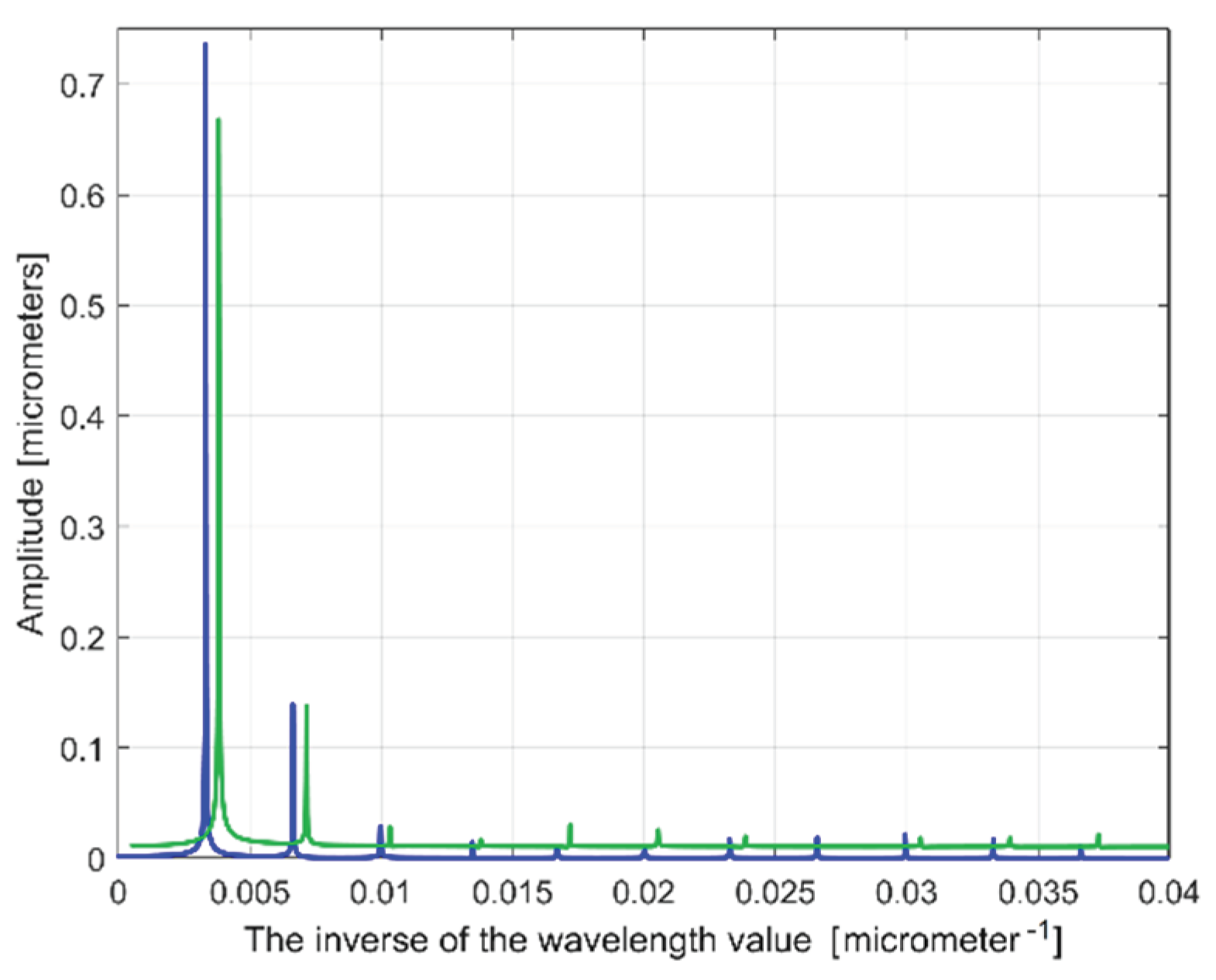Preprints 99519 g036