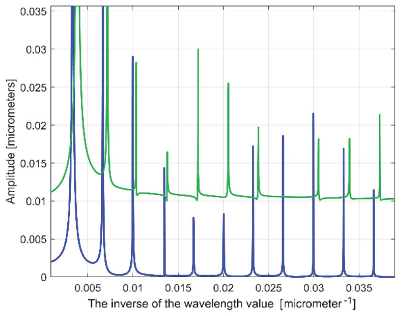 Preprints 99519 g037