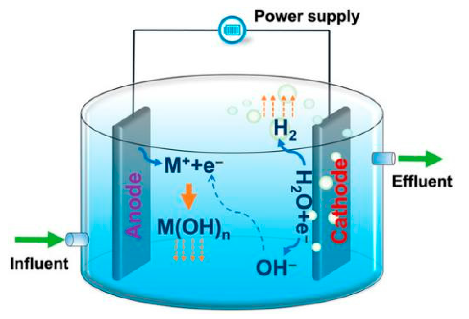 Preprints 193691 g001