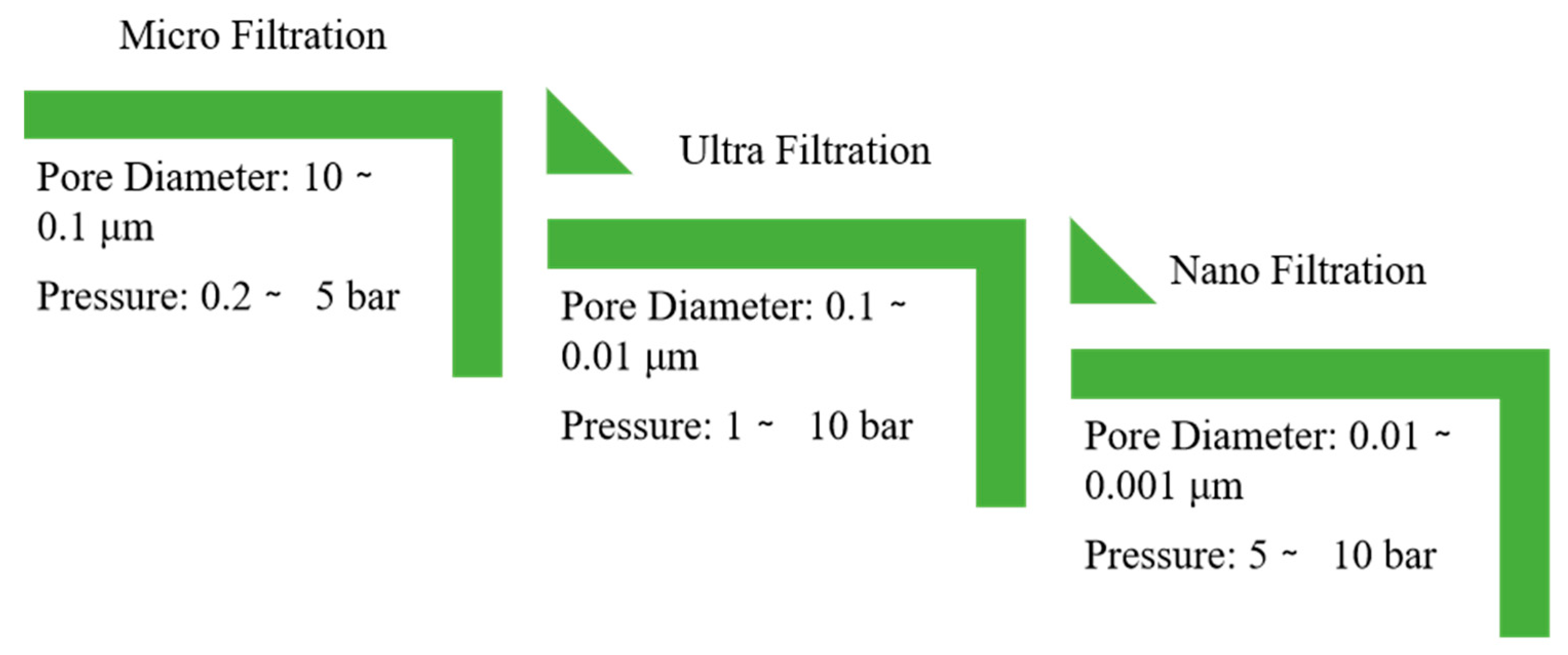 Preprints 193691 g003