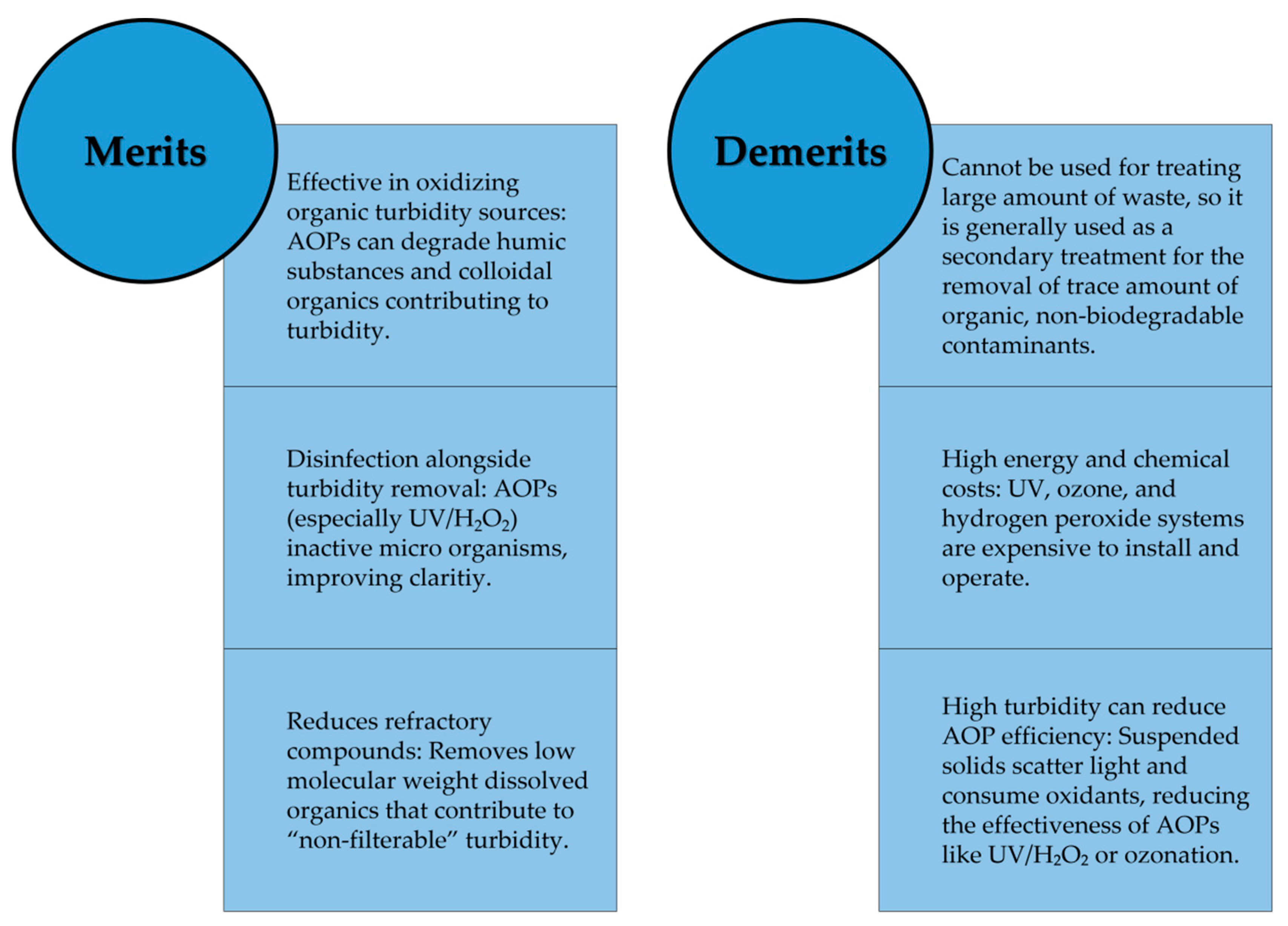 Preprints 193691 g004
