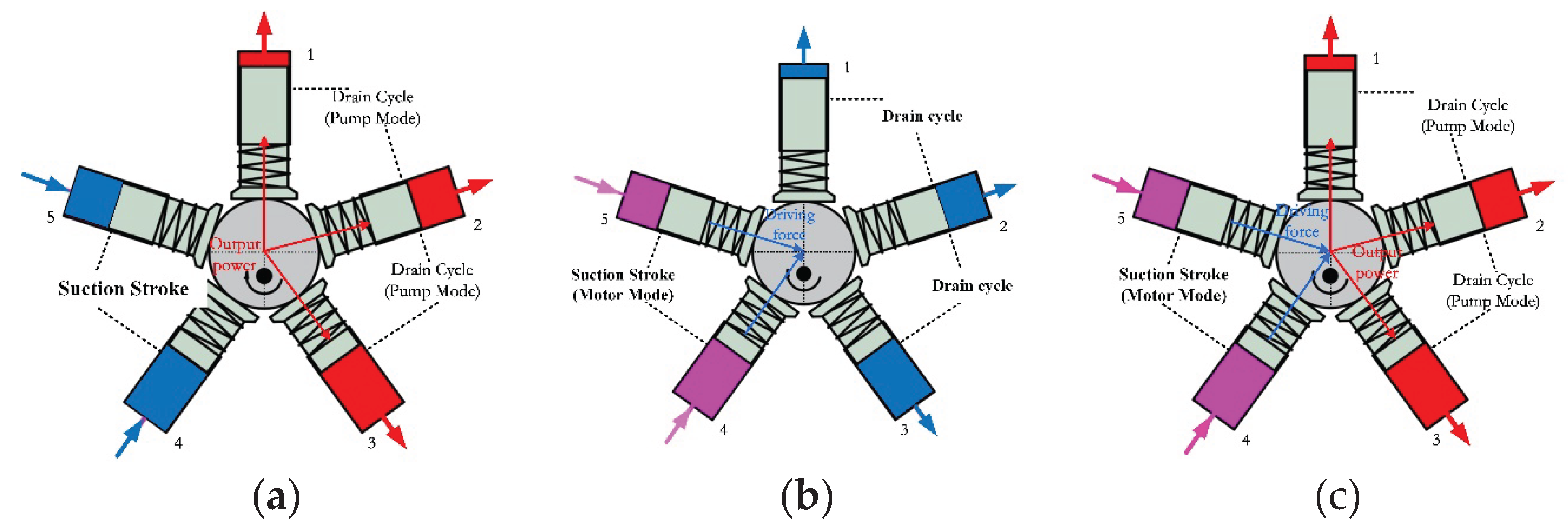 Preprints 232601 g003 Preprints 232601 g003
