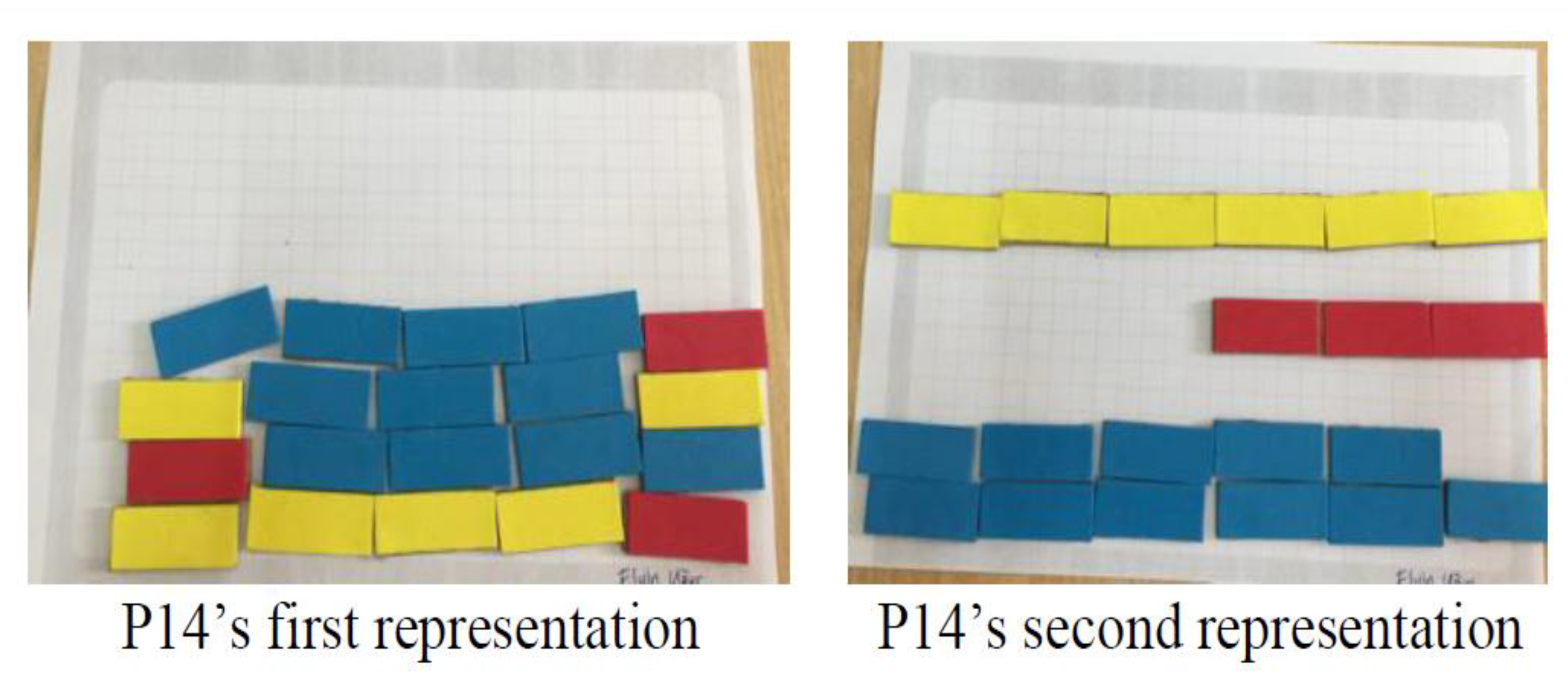 Preprints 163208 g007