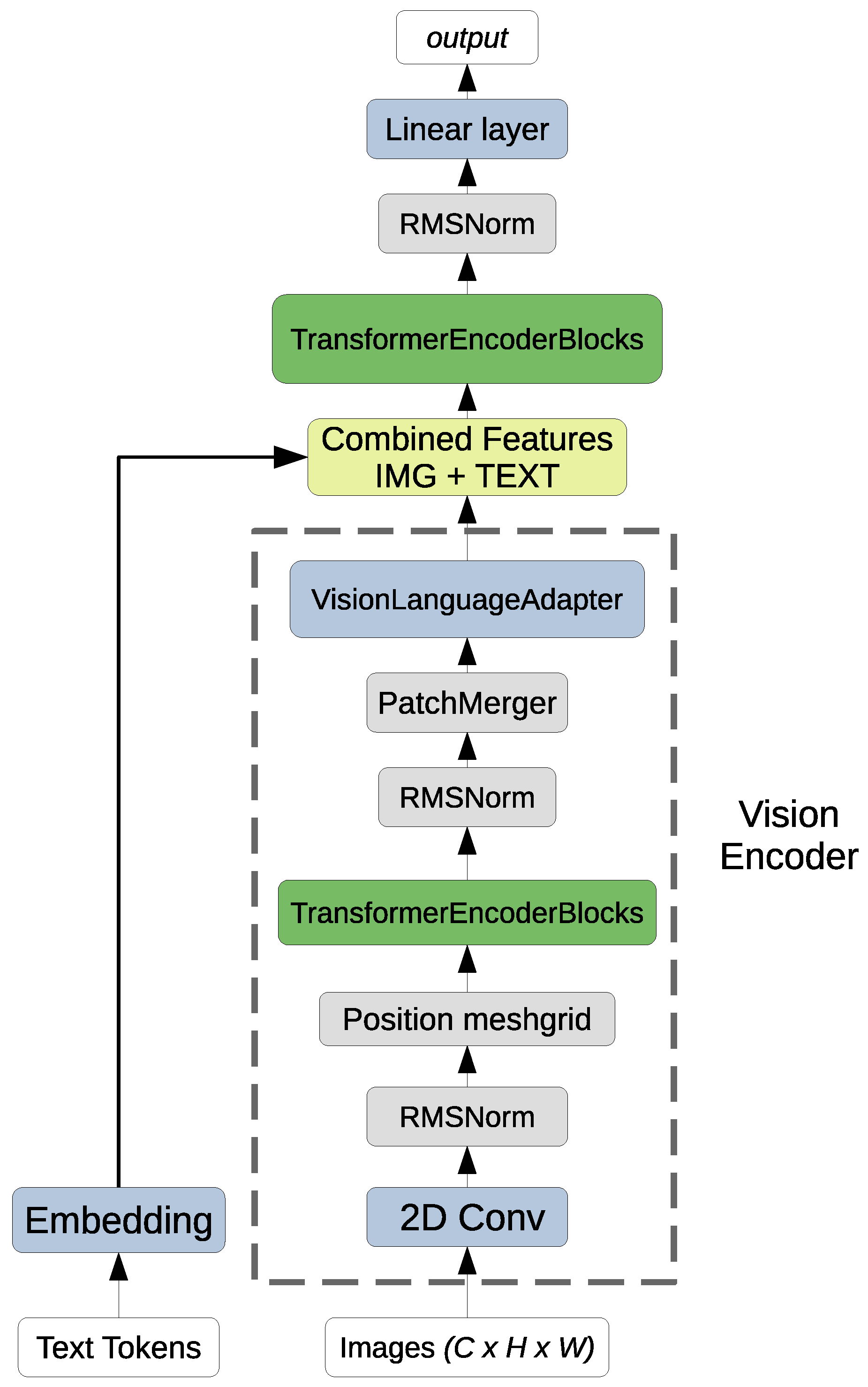 Preprints 182382 g001