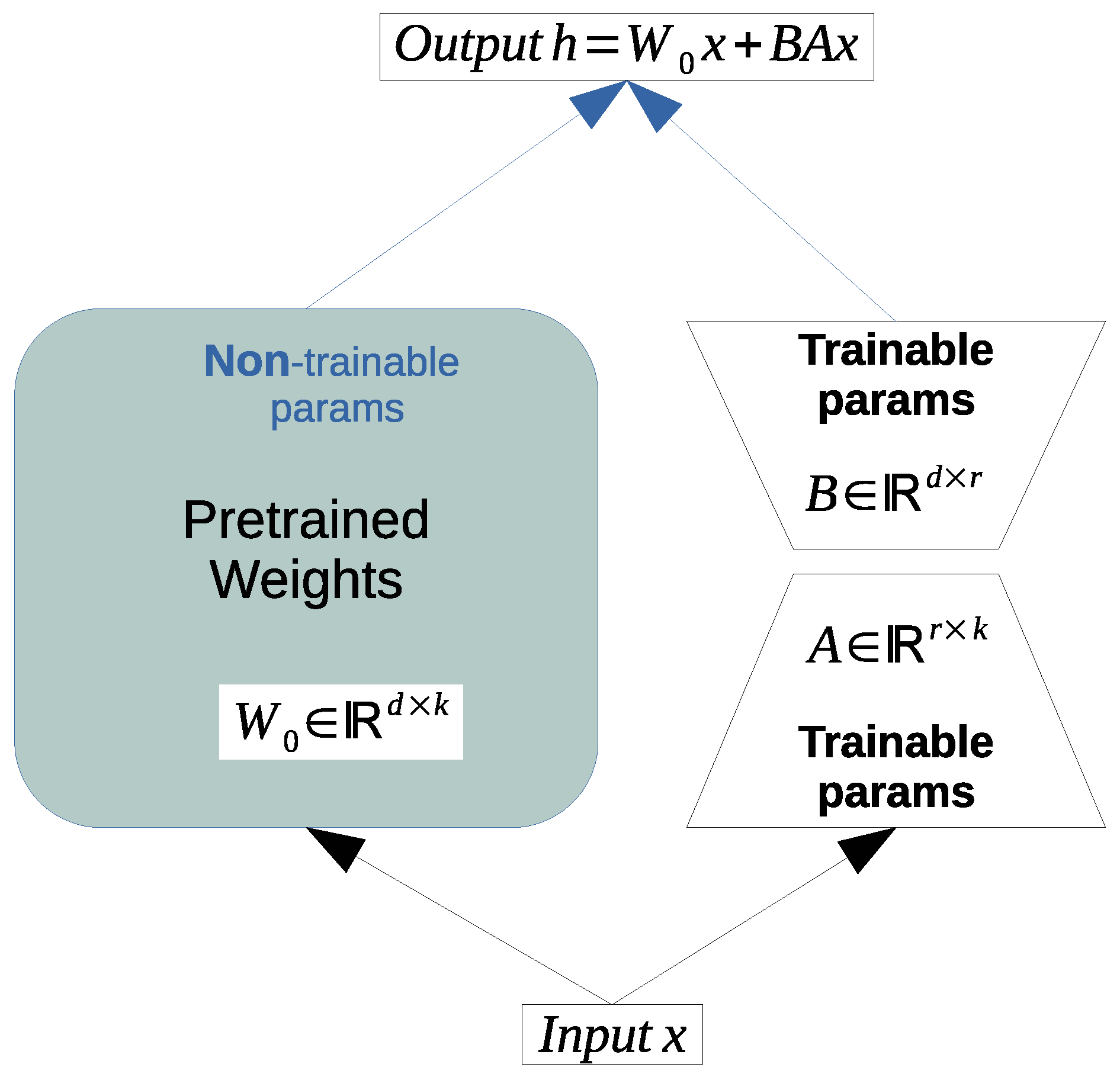 Preprints 182382 g002