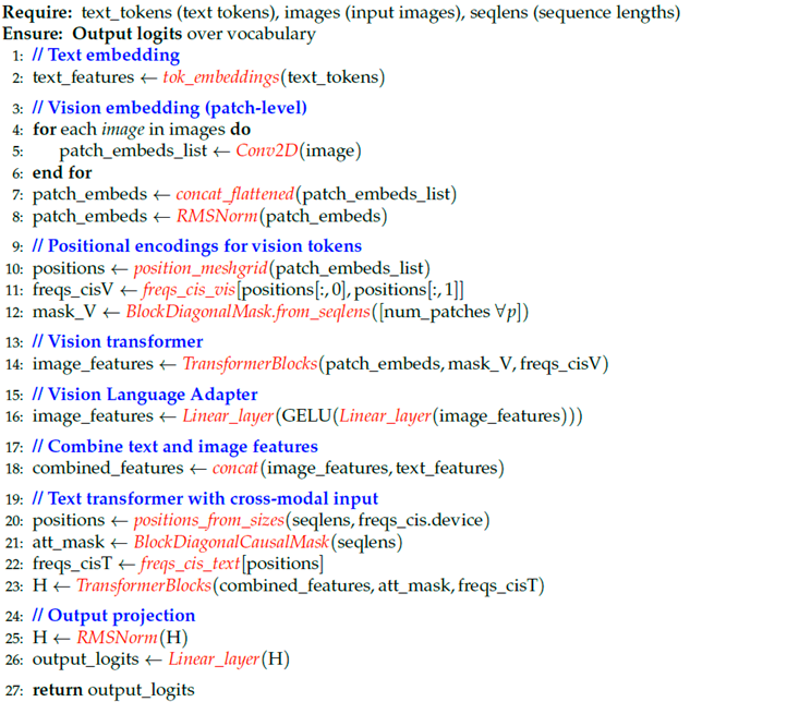 Preprints 182382 i001