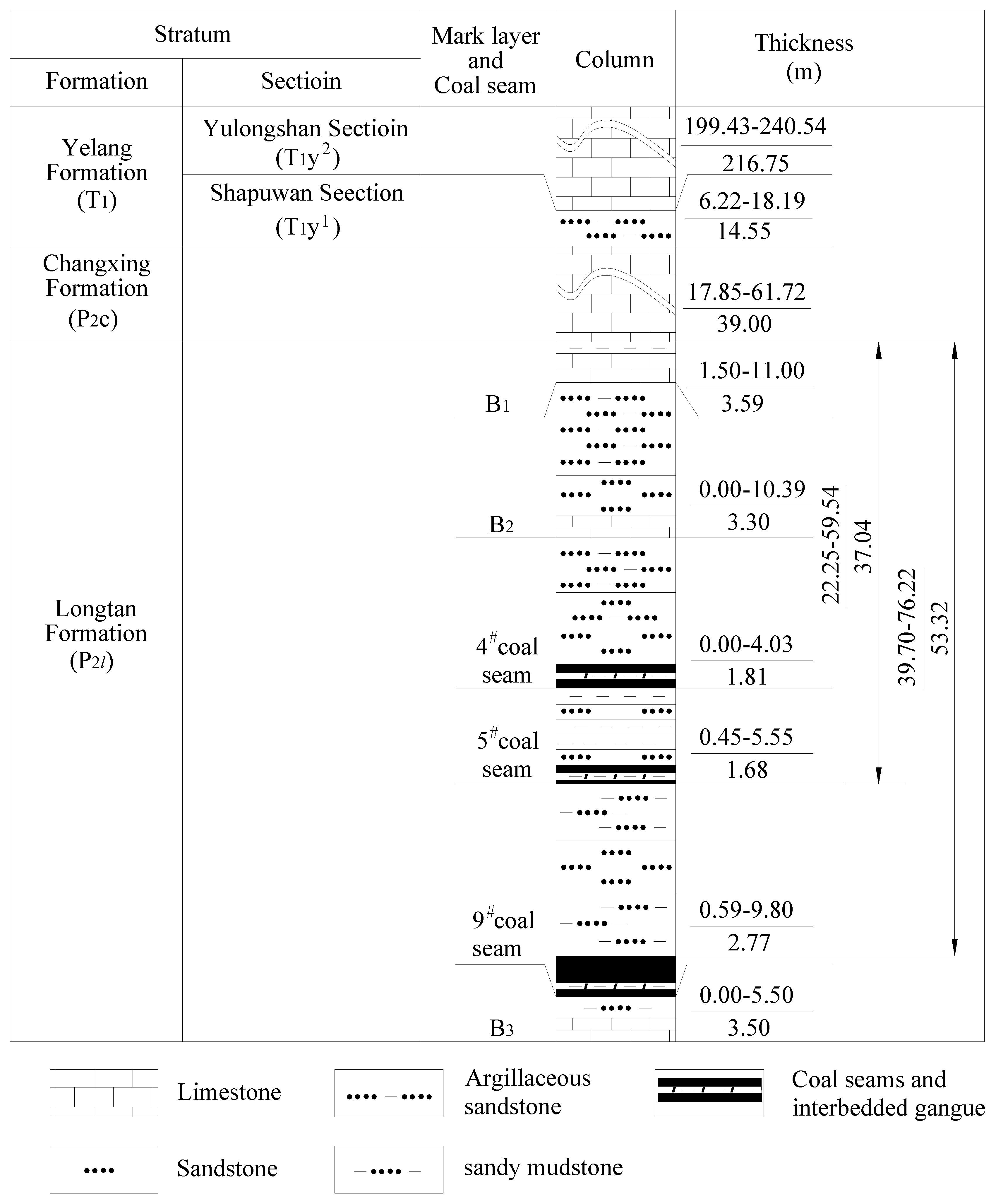 Preprints 105935 g002
