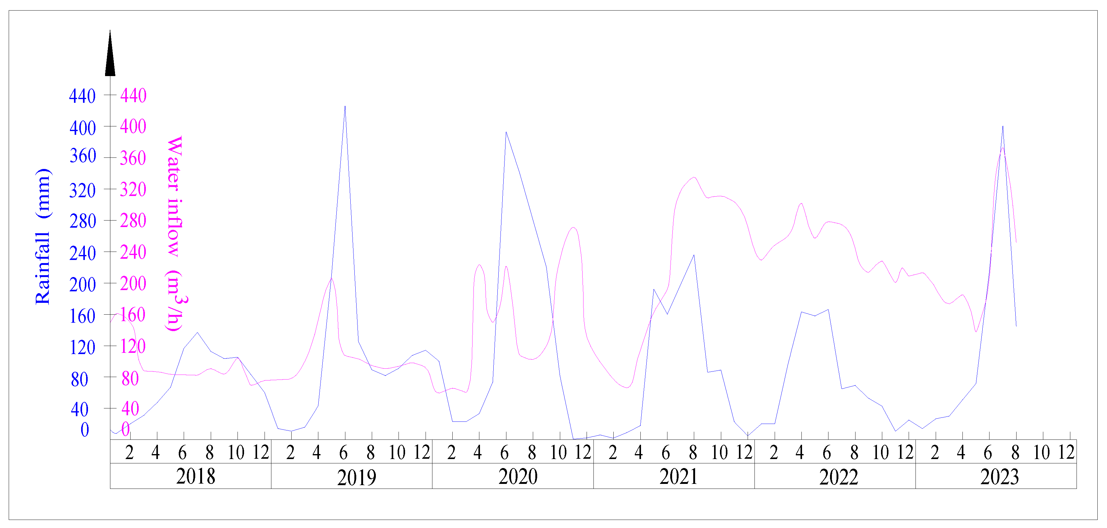 Preprints 105935 g006